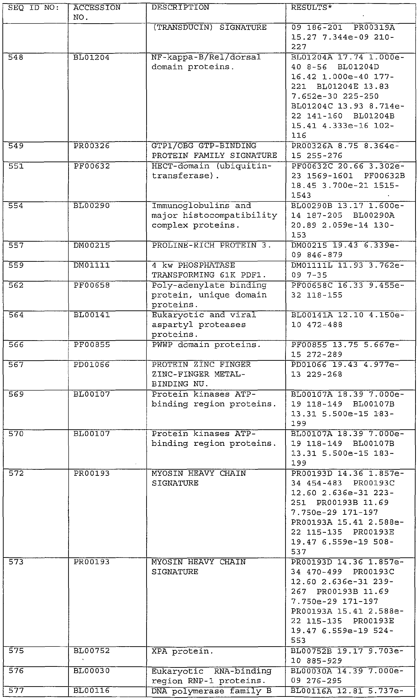 Figure imgf000211_0001