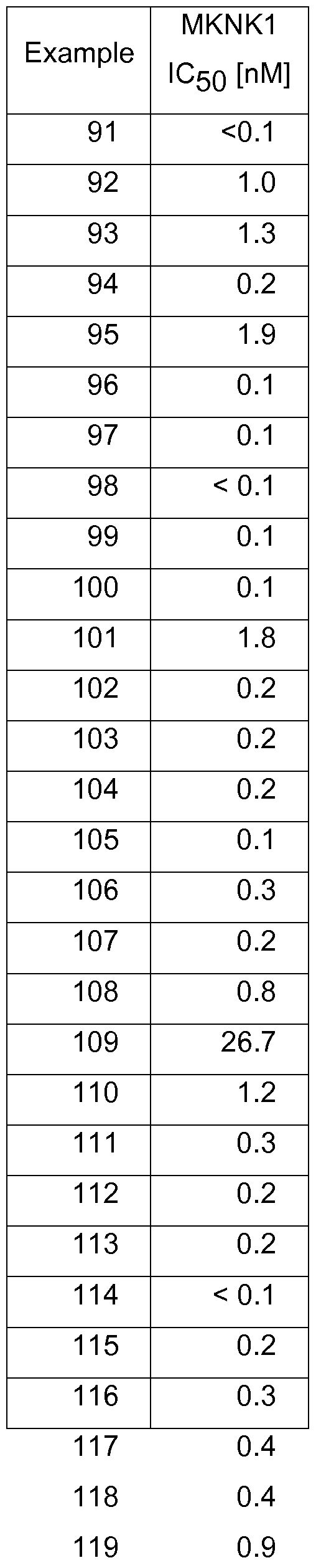 Figure imgf000151_0002