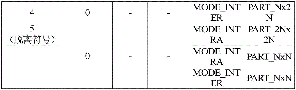 Figure BDA0001221543410000461