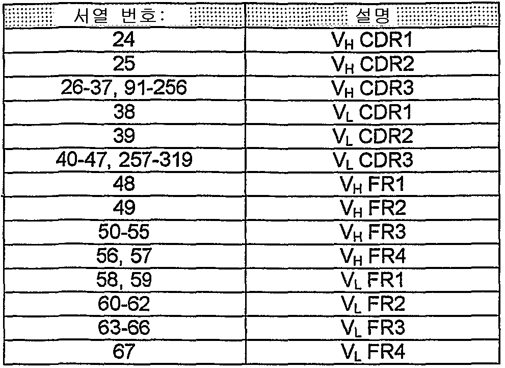 Figure 112010013452886-pat00003