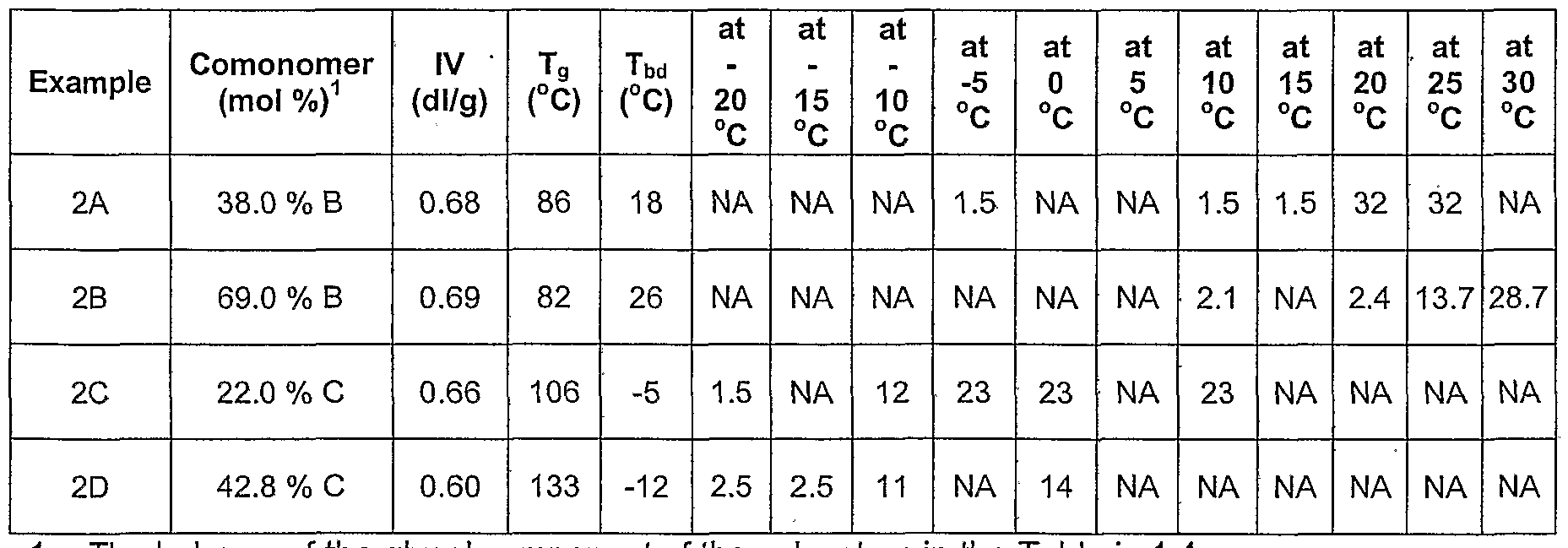 Figure imgf000117_0001