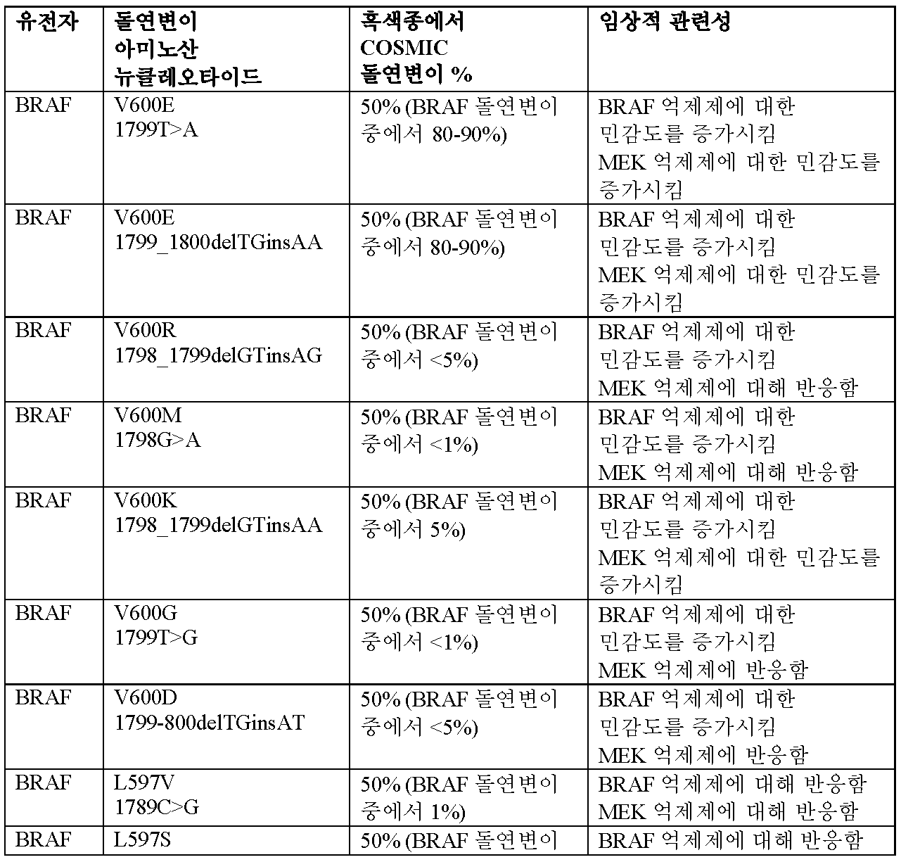 Figure 112016065801685-pct00042