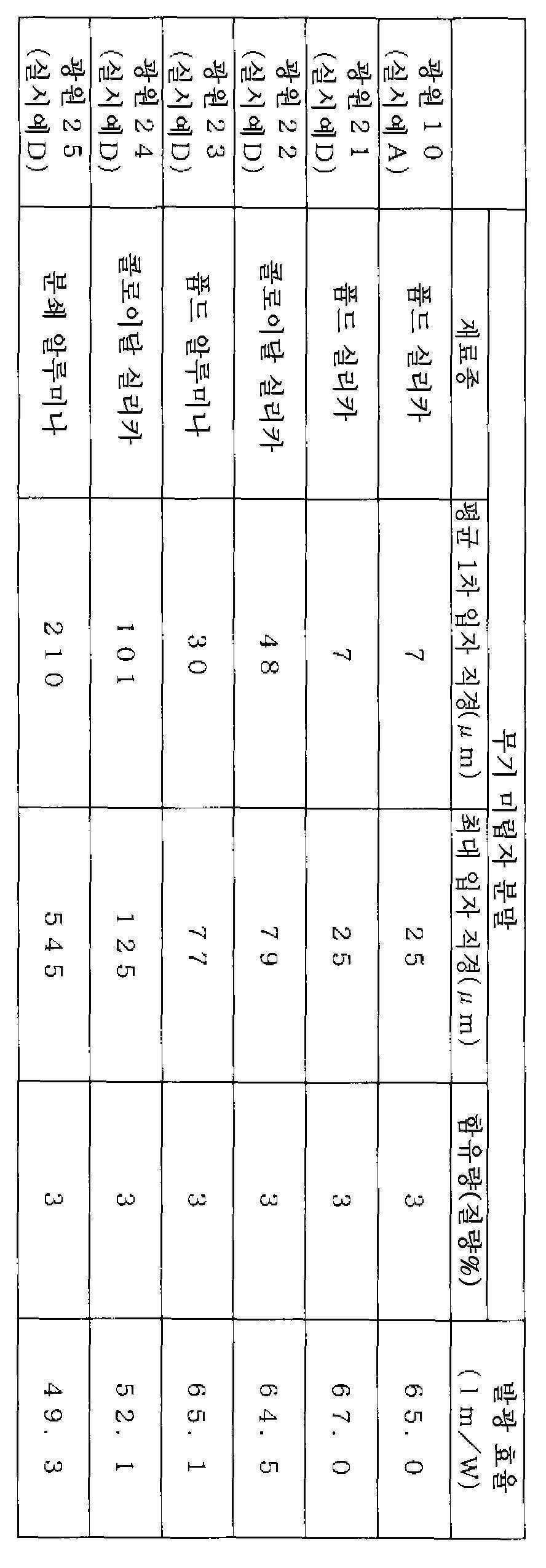 Figure 112020092341410-pat00026