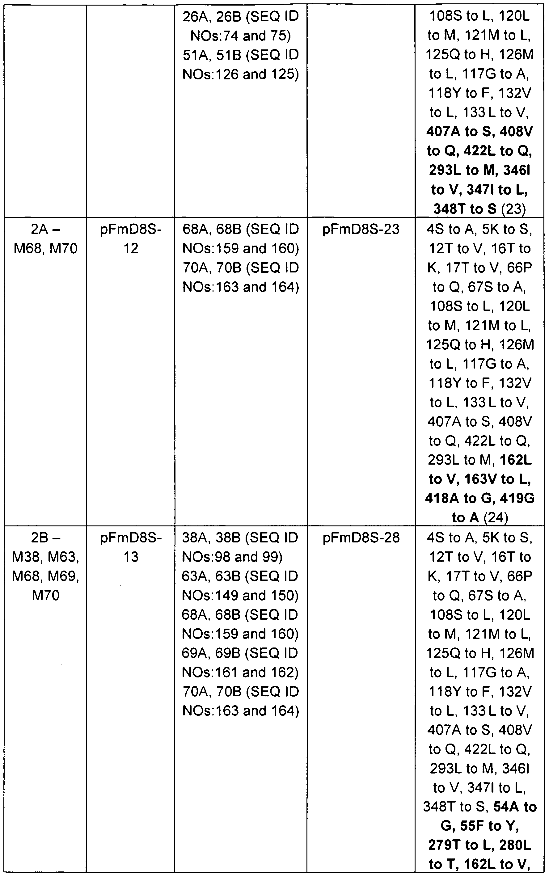 Figure imgf000101_0001