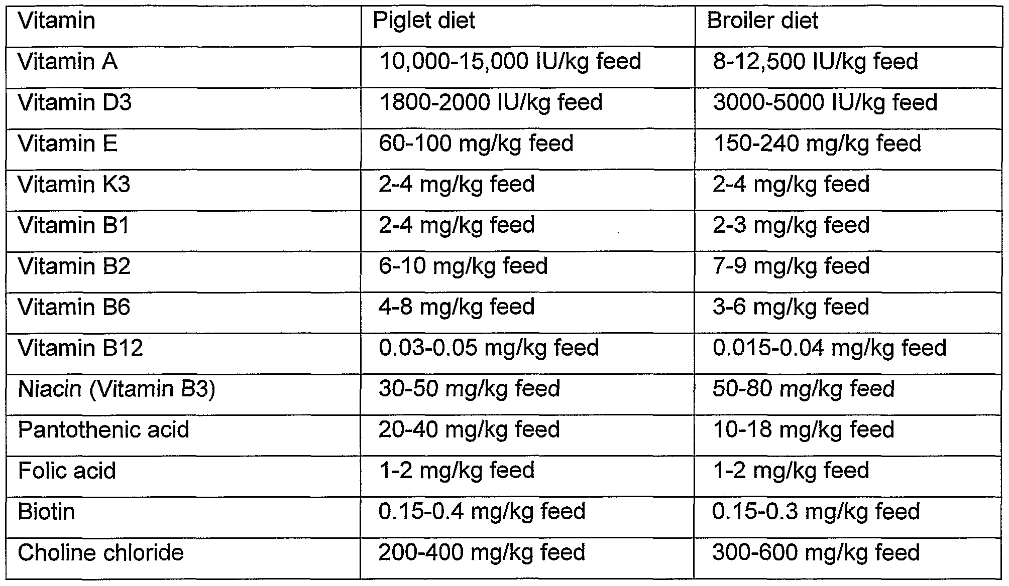 Figure imgf000035_0001
