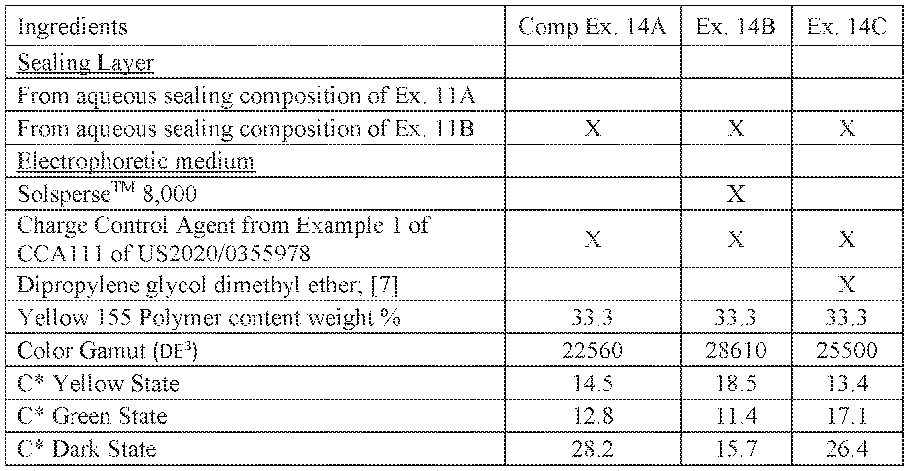 Figure imgf000064_0001