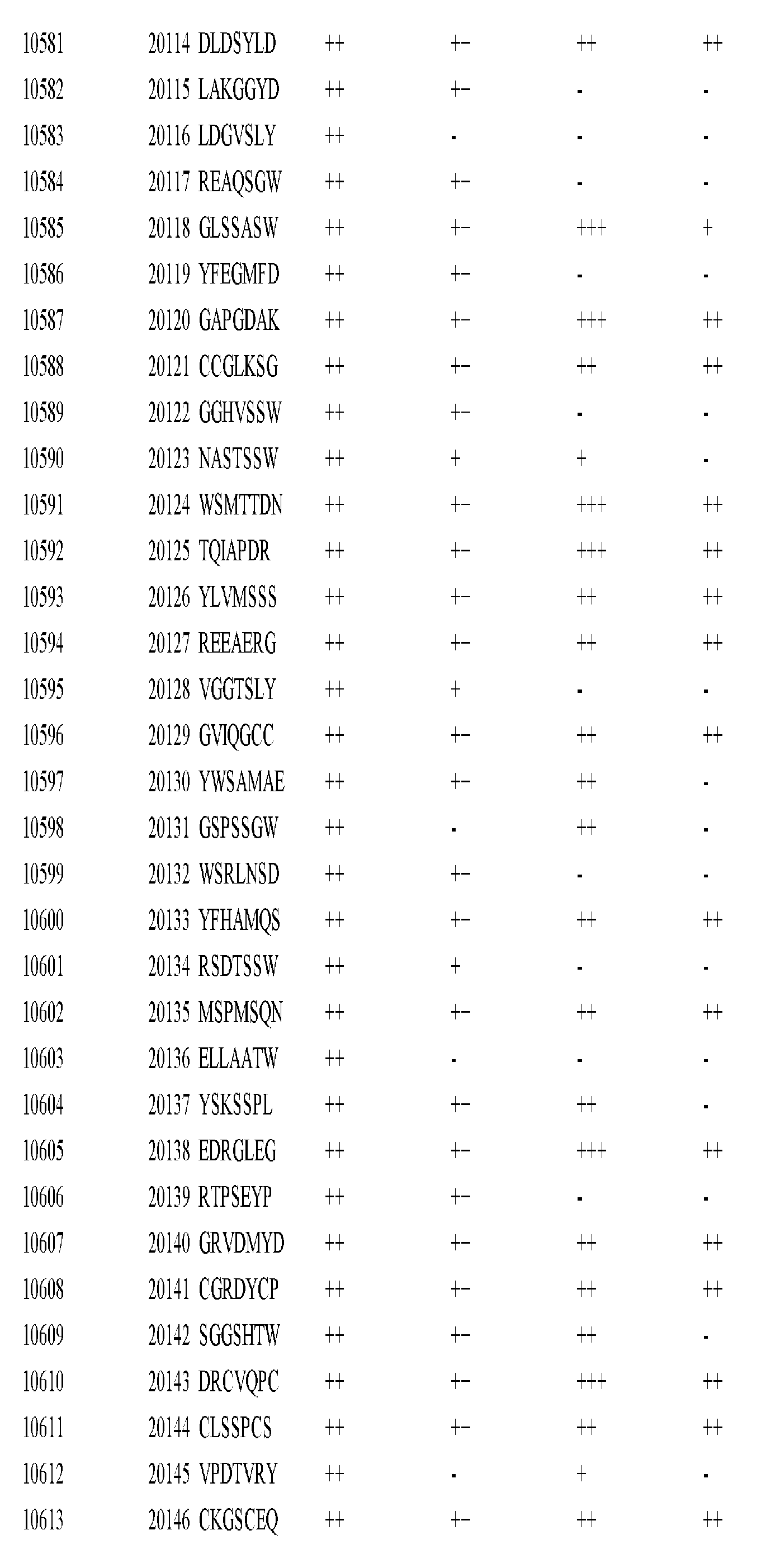 Figure imgf000467_0001