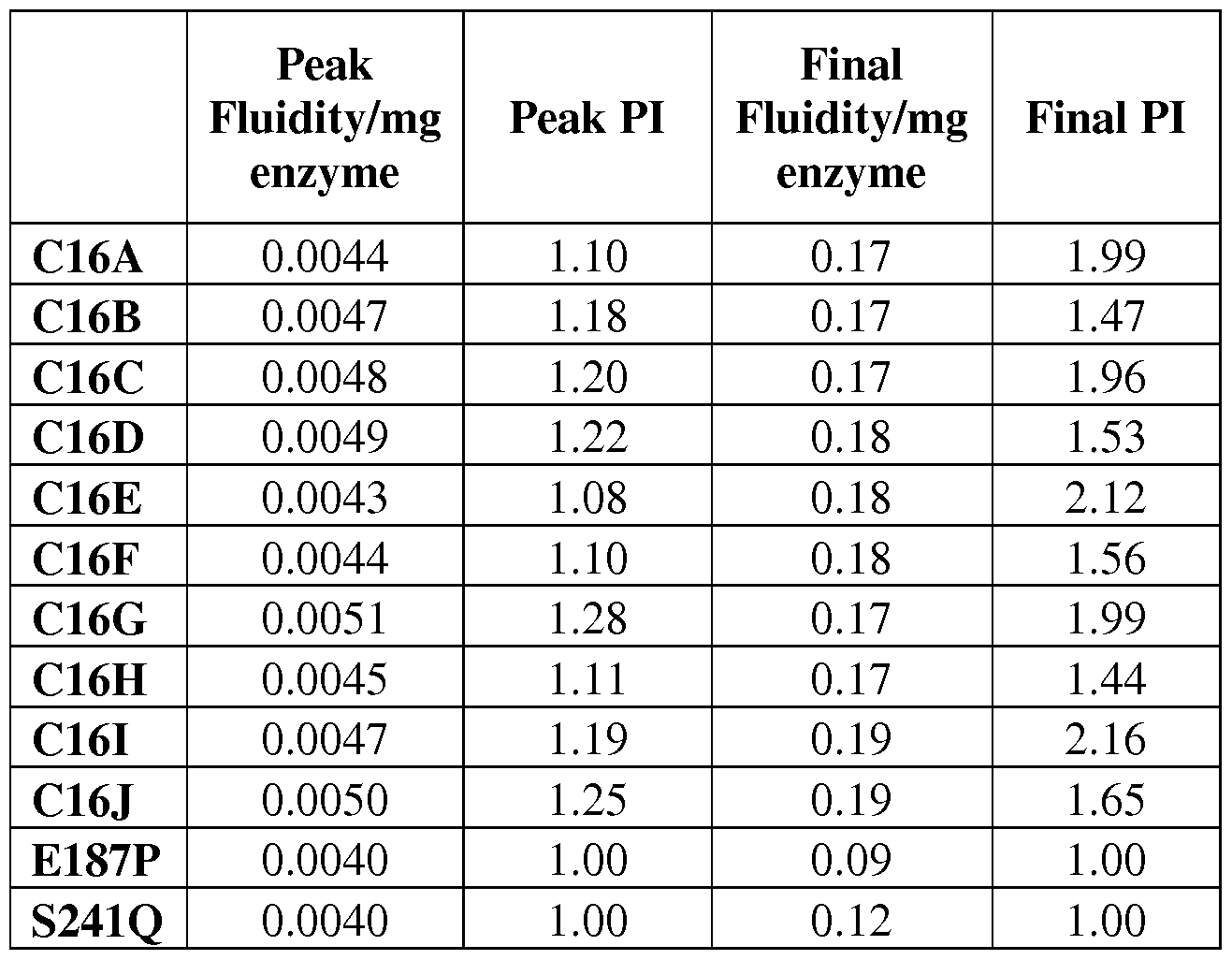 Figure imgf000107_0001