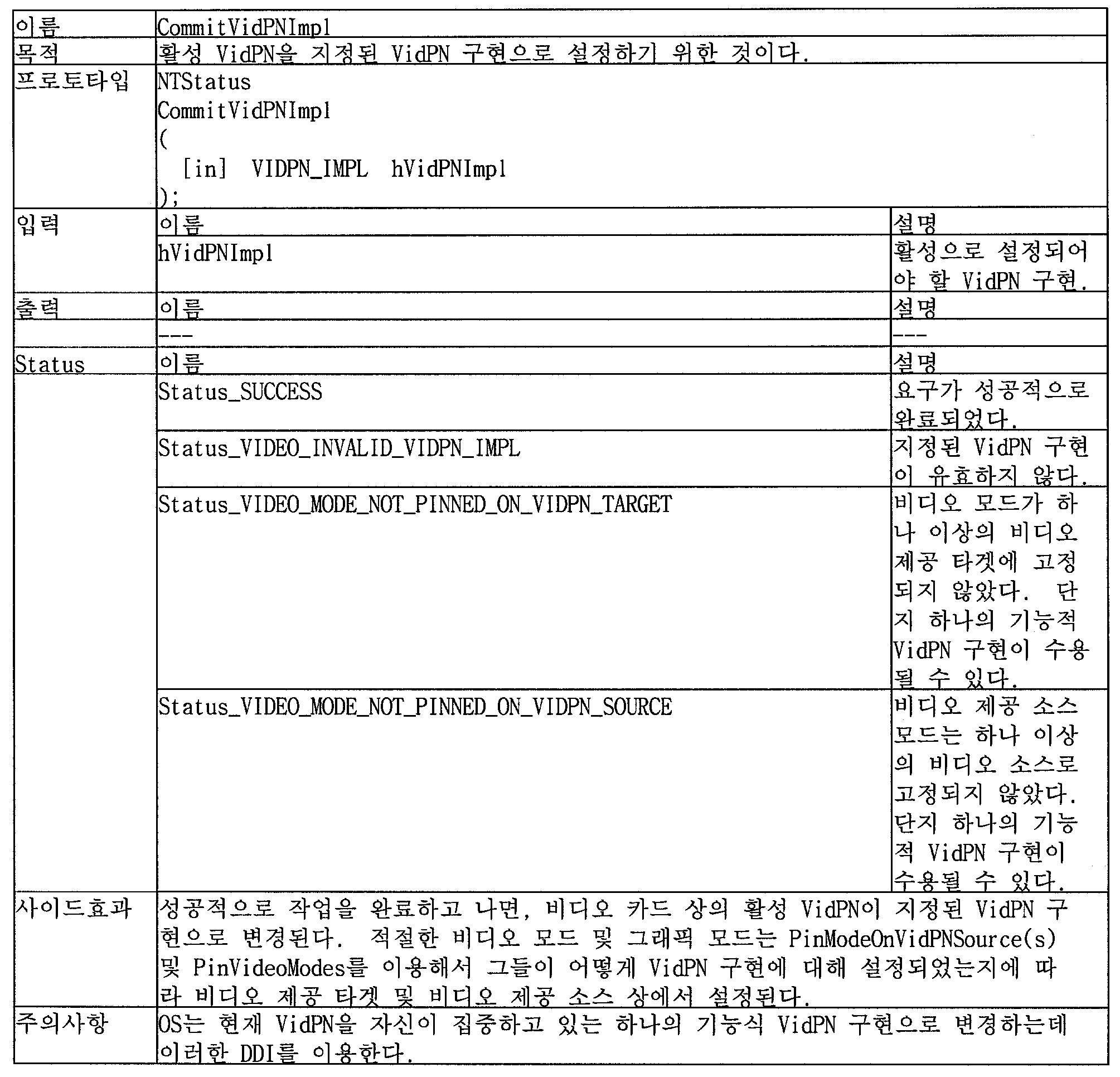 Figure 112005022828168-pat00047