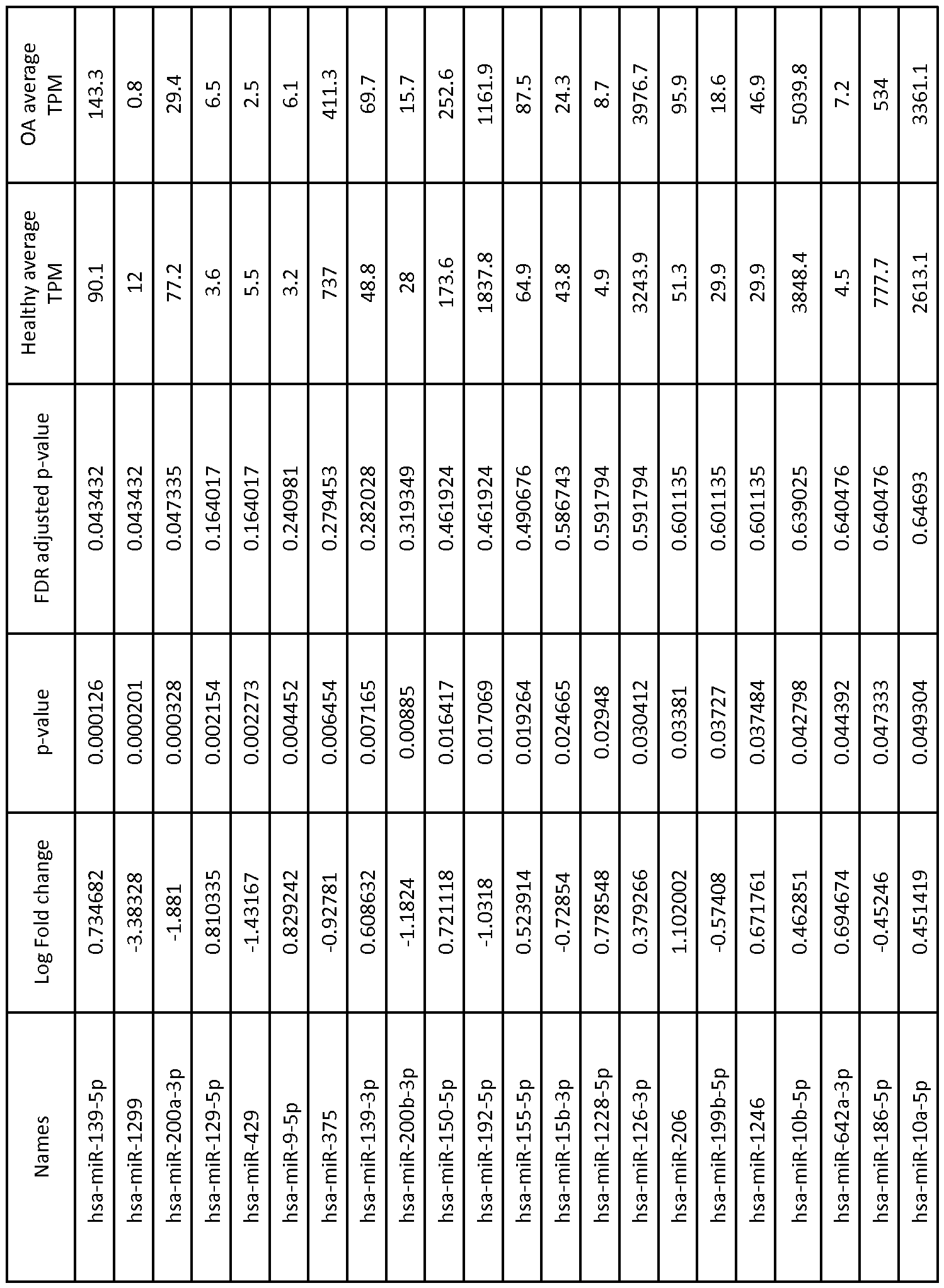 Figure imgf000020_0001