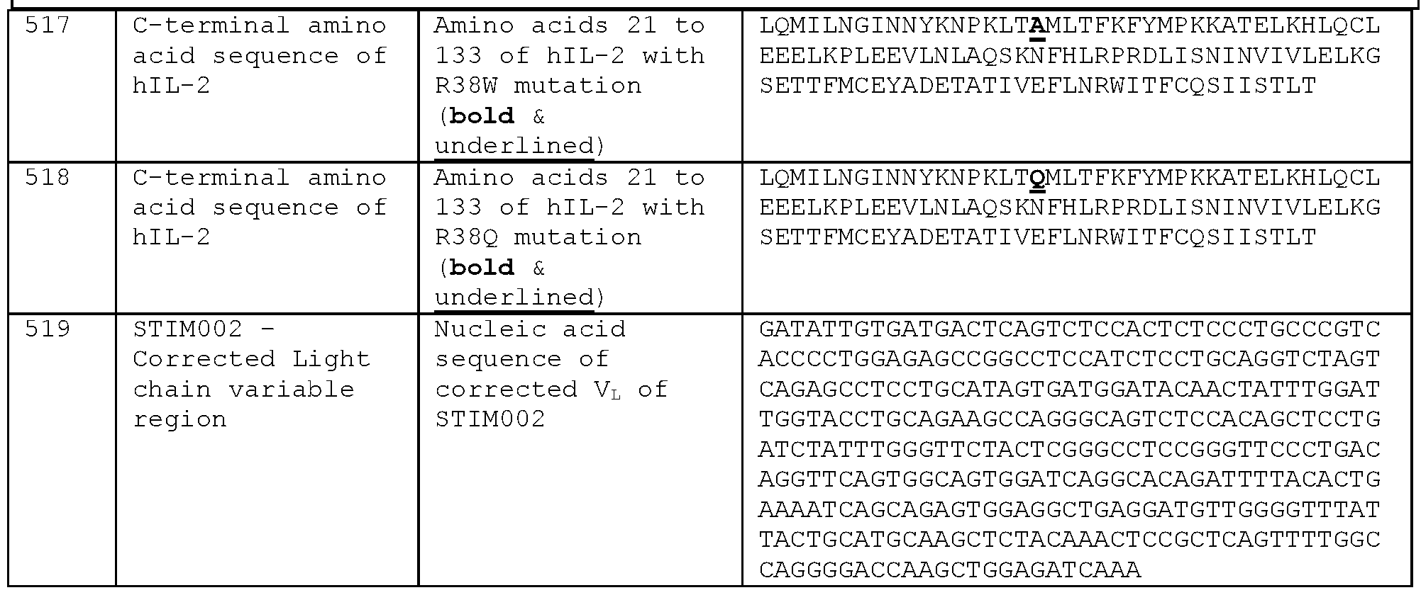 Figure imgf000255_0002