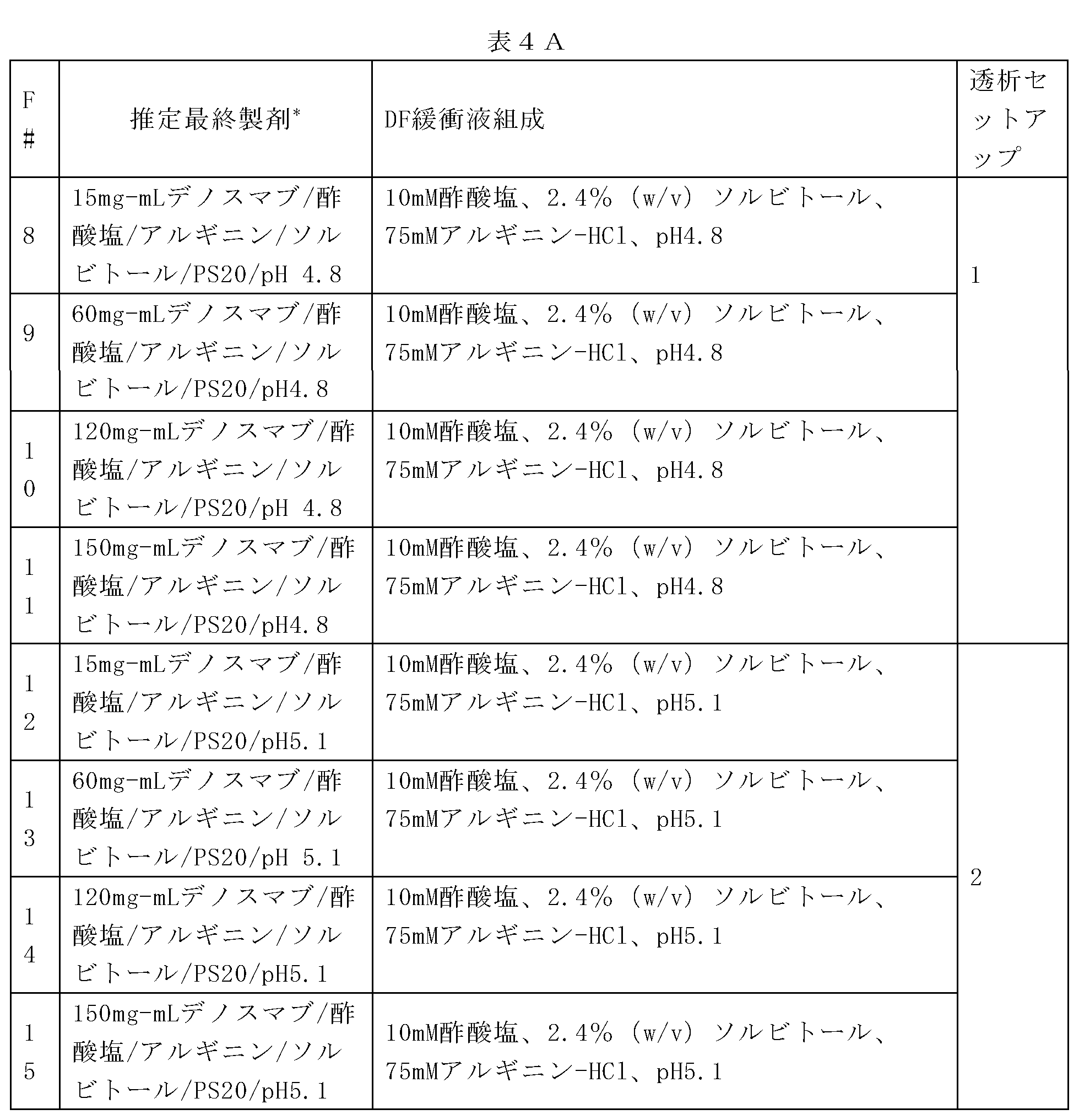 Figure 0007190822000007