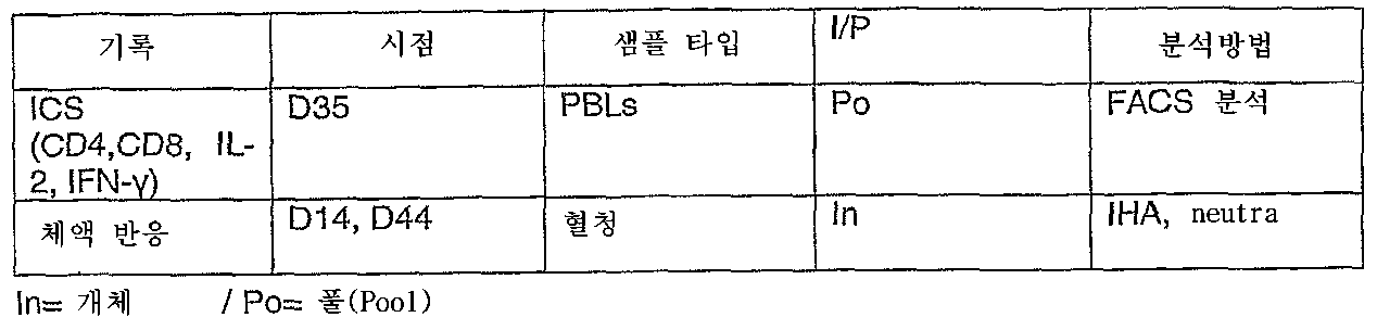Figure 112007075837618-PCT00053