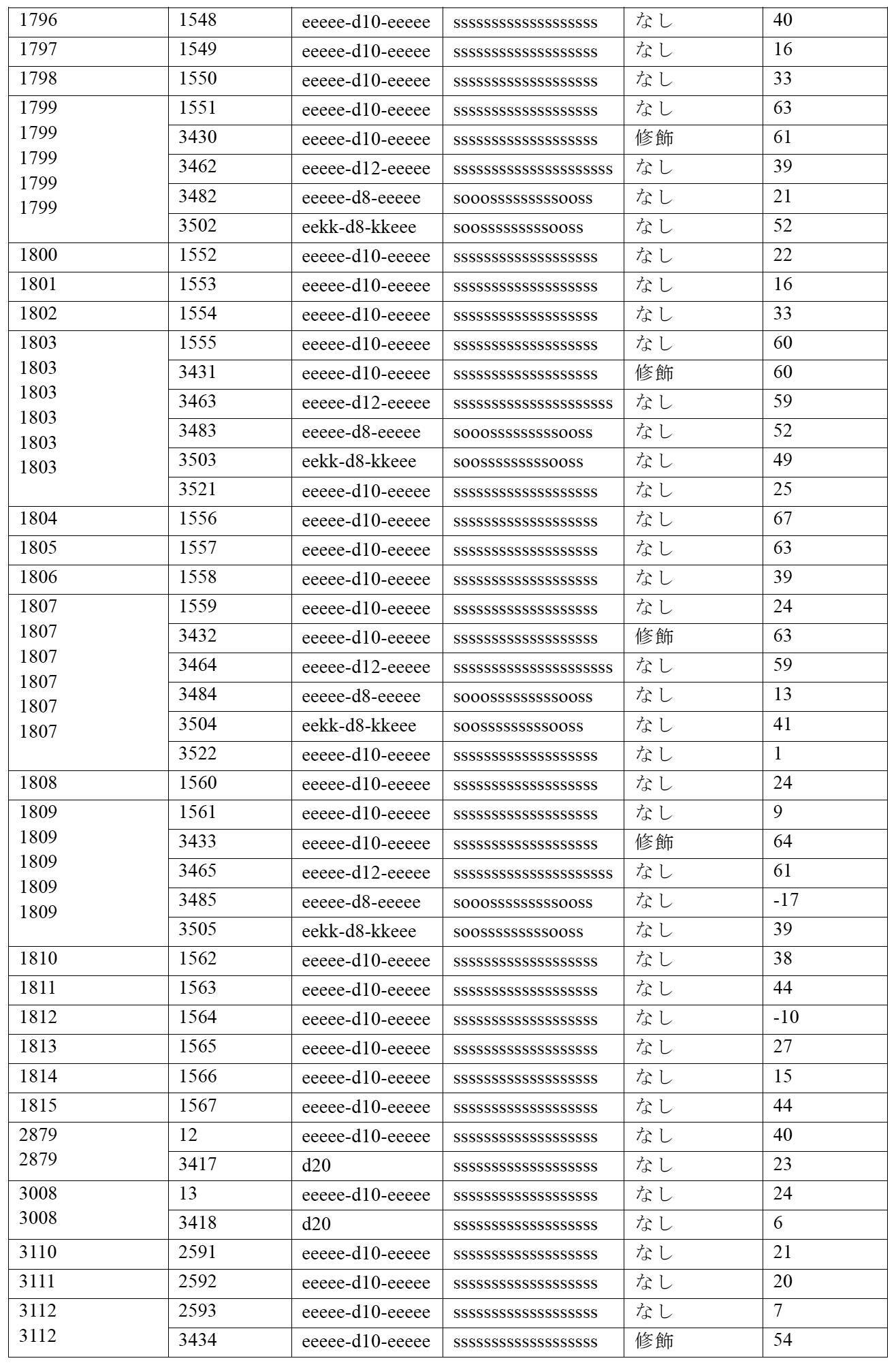Figure 2022515744000058