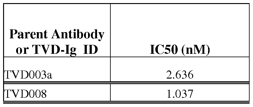 Figure imgf000204_0001