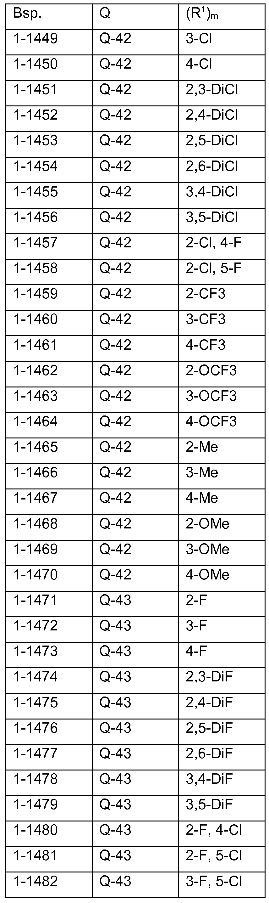 Figure imgf000101_0001