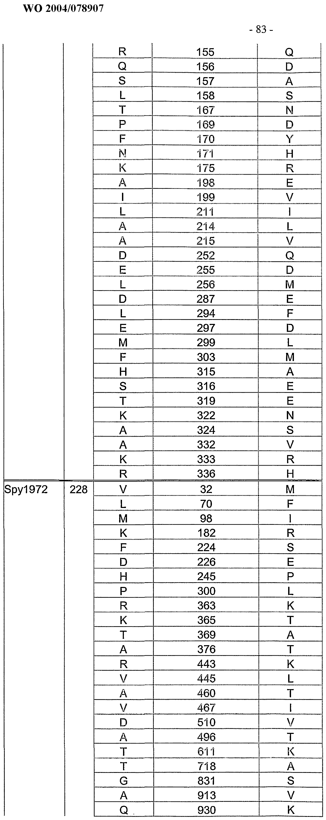 Figure imgf000084_0001