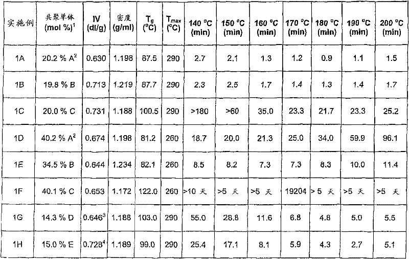 Figure 2006800205626A00800021