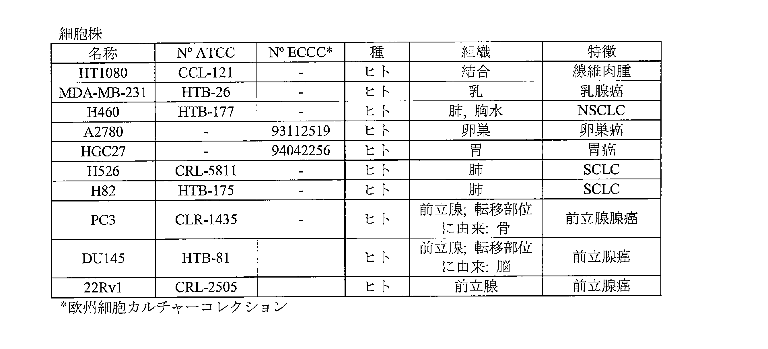 Figure 0007422812000124