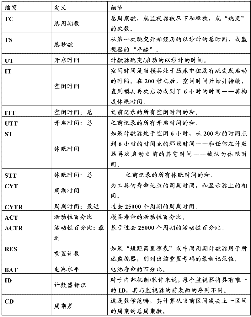 Figure BDA0000120984830000111