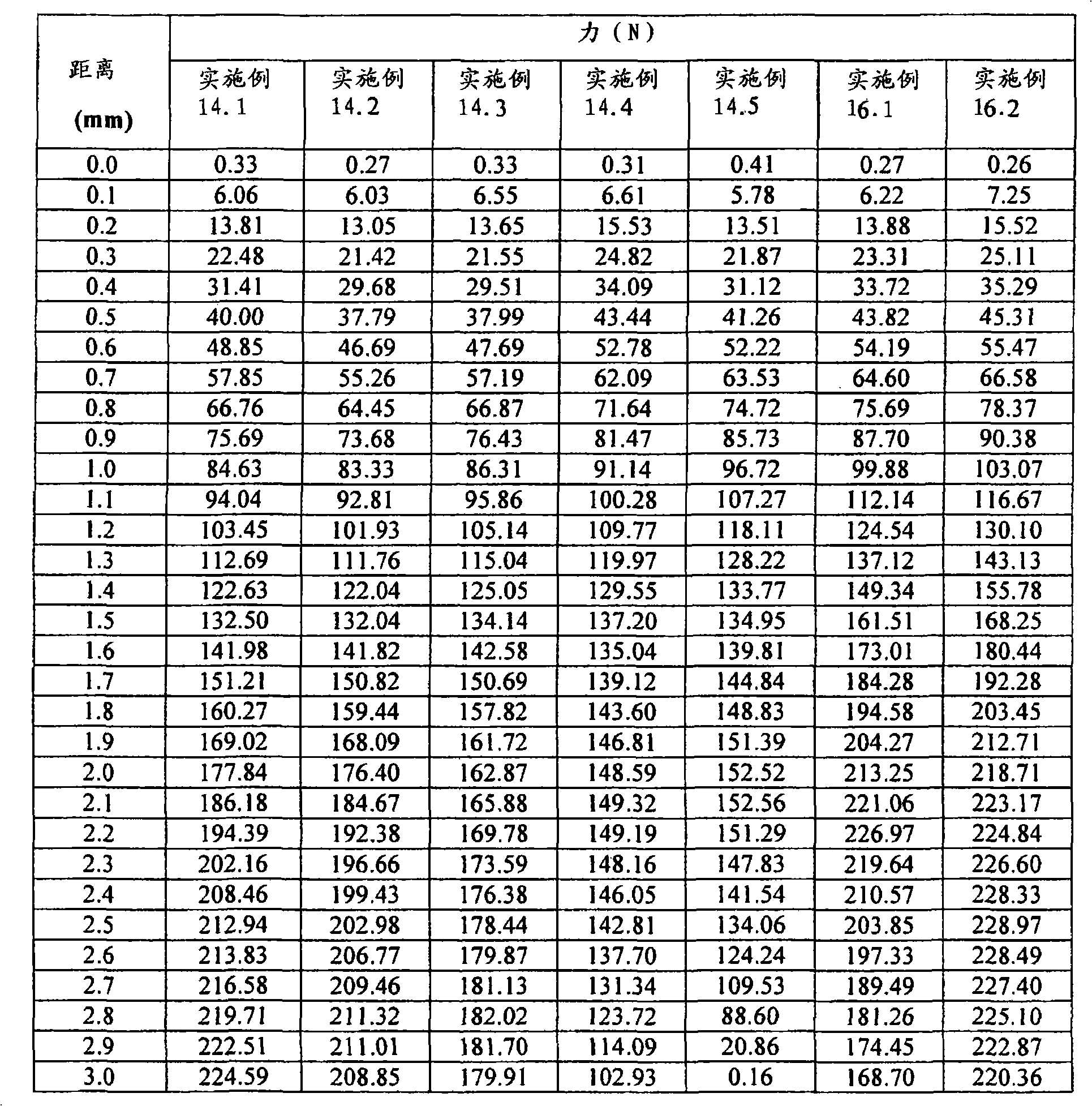 Figure A20078003161001781