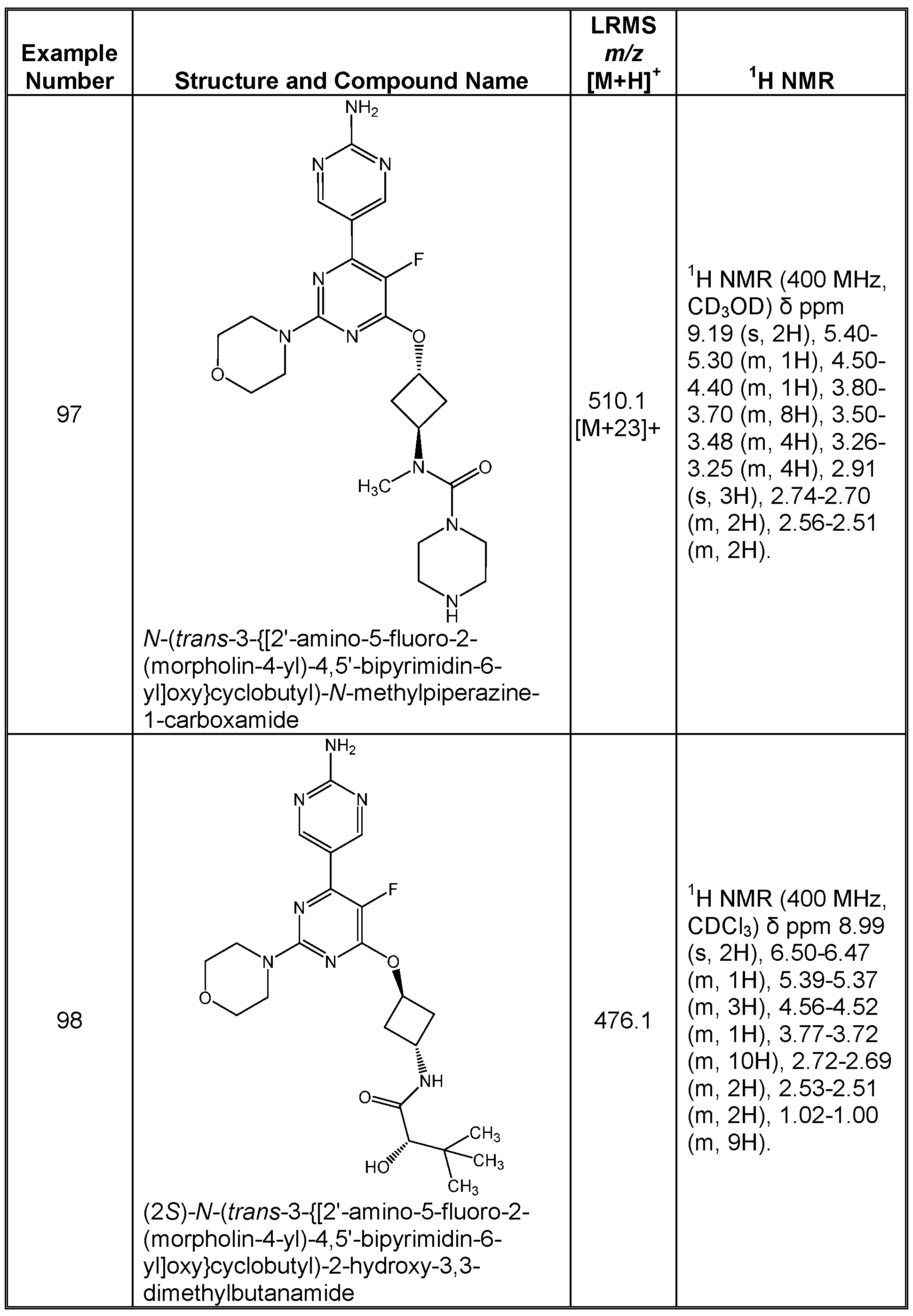 Figure imgf000145_0001