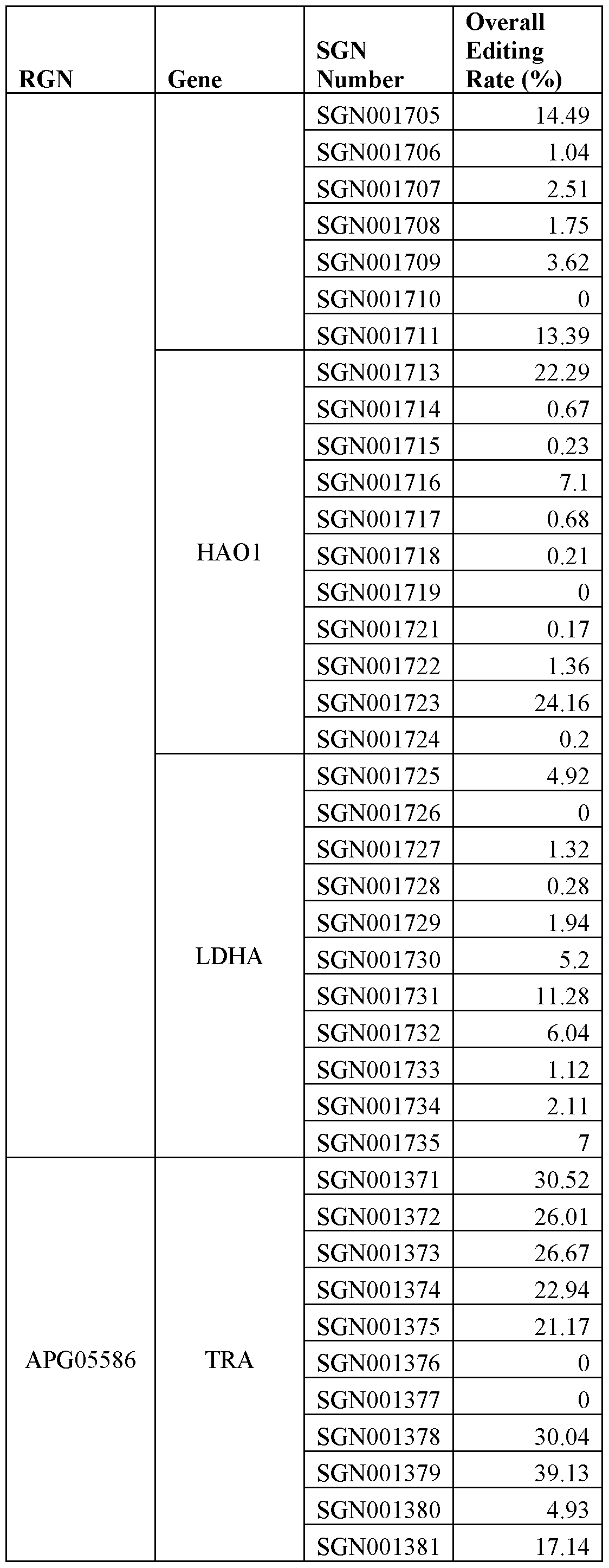 Figure imgf000142_0001