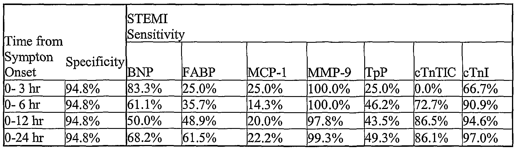 Figure imgf000093_0001