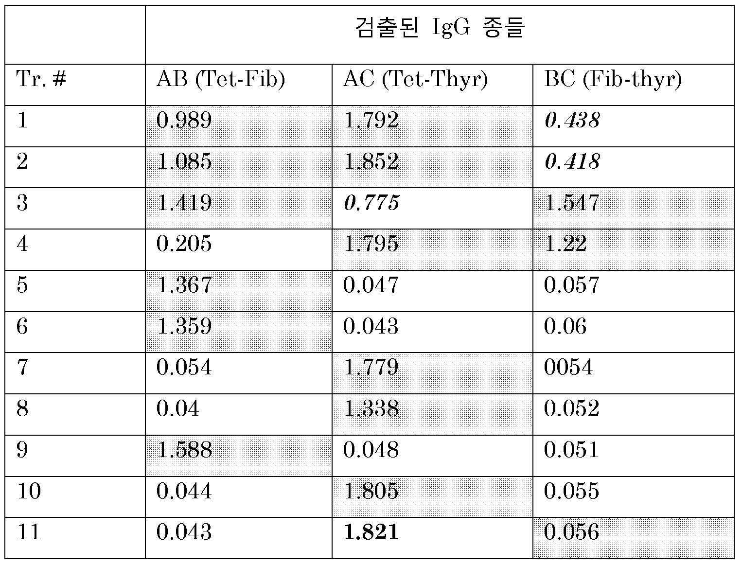 Figure 112020003736397-pat00020