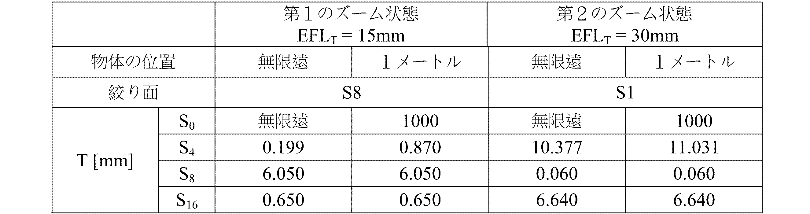 Figure 0007252247000012