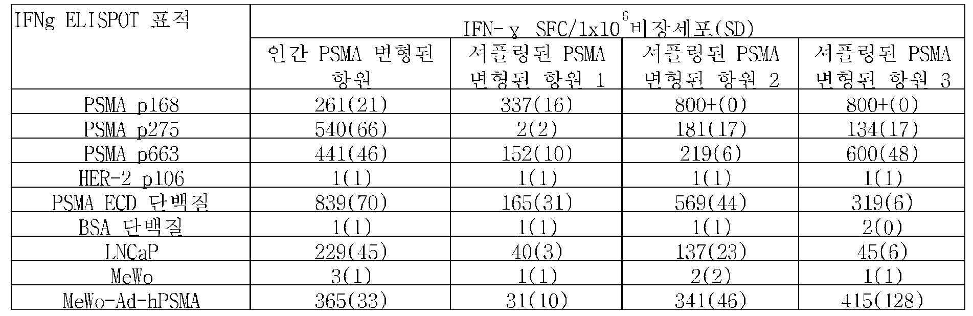 Figure 112019038810543-pat00009