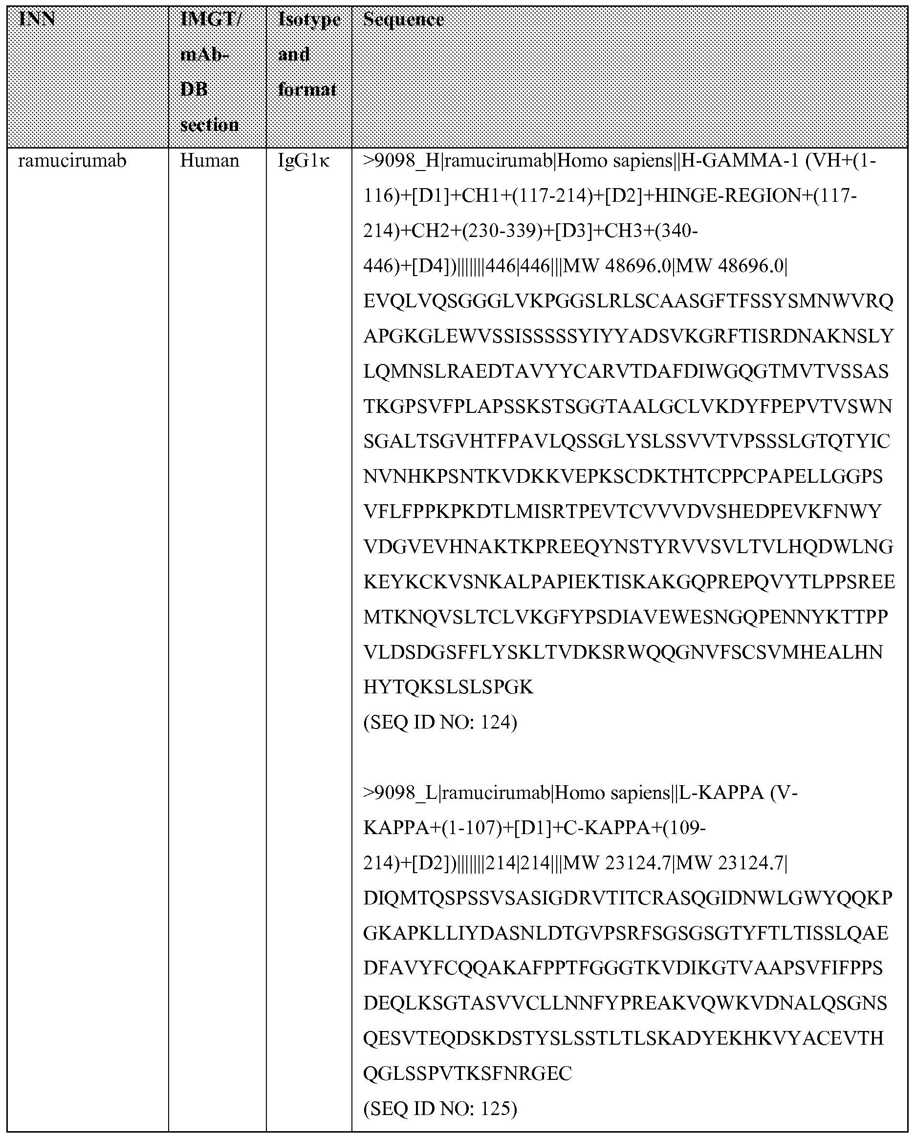 Figure imgf000074_0001