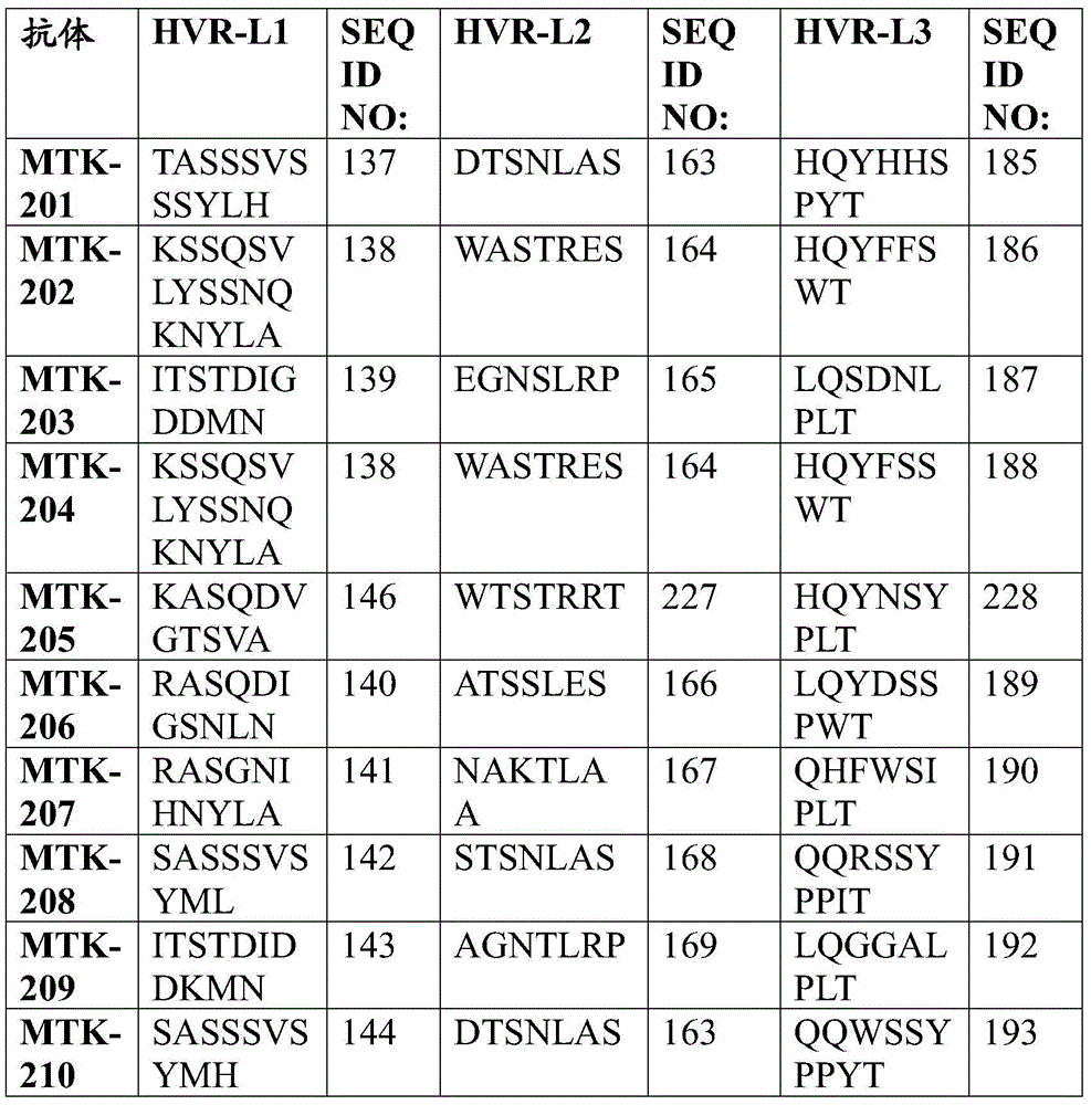 Figure BDA0003908610940000952