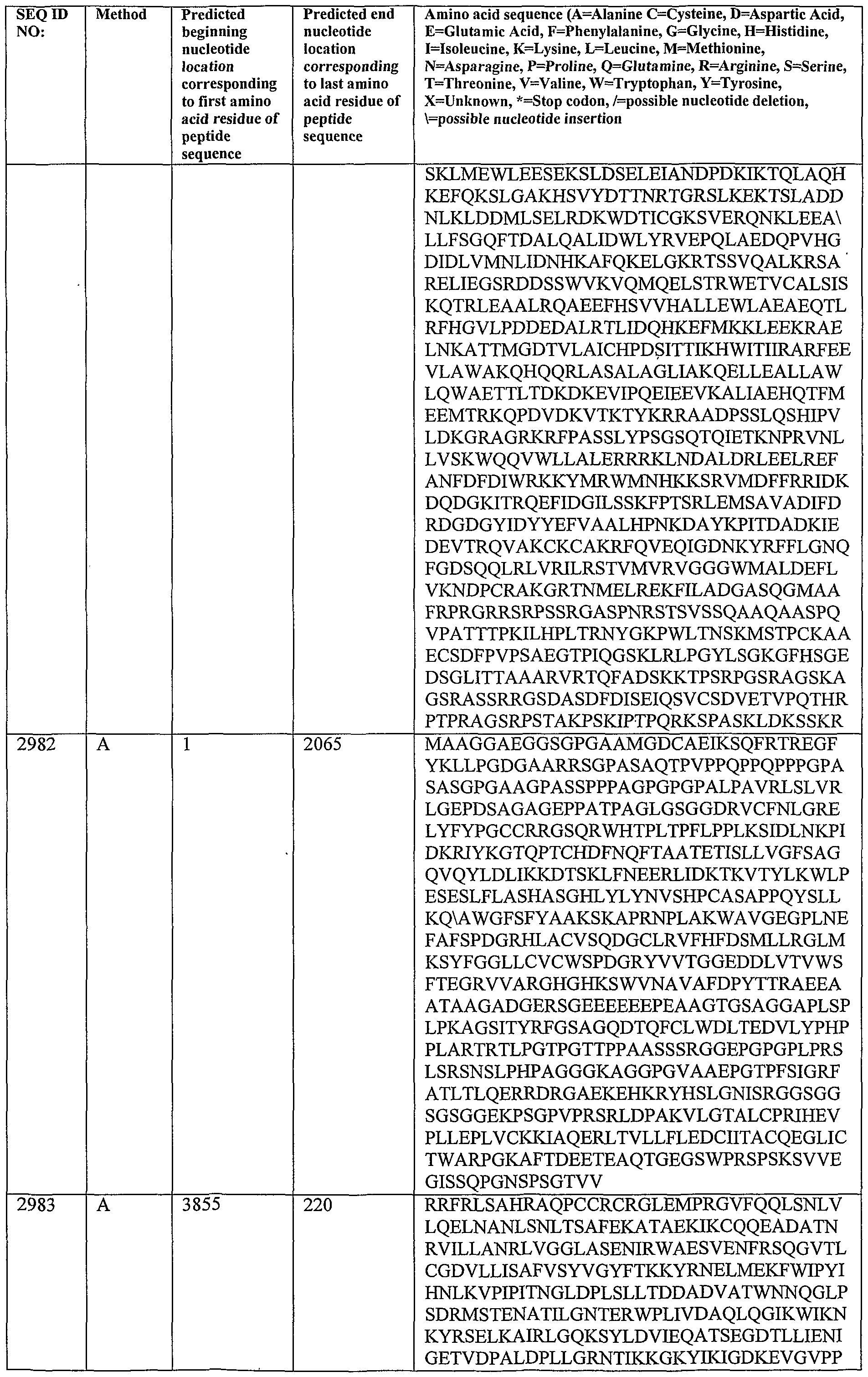 Figure imgf000223_0001