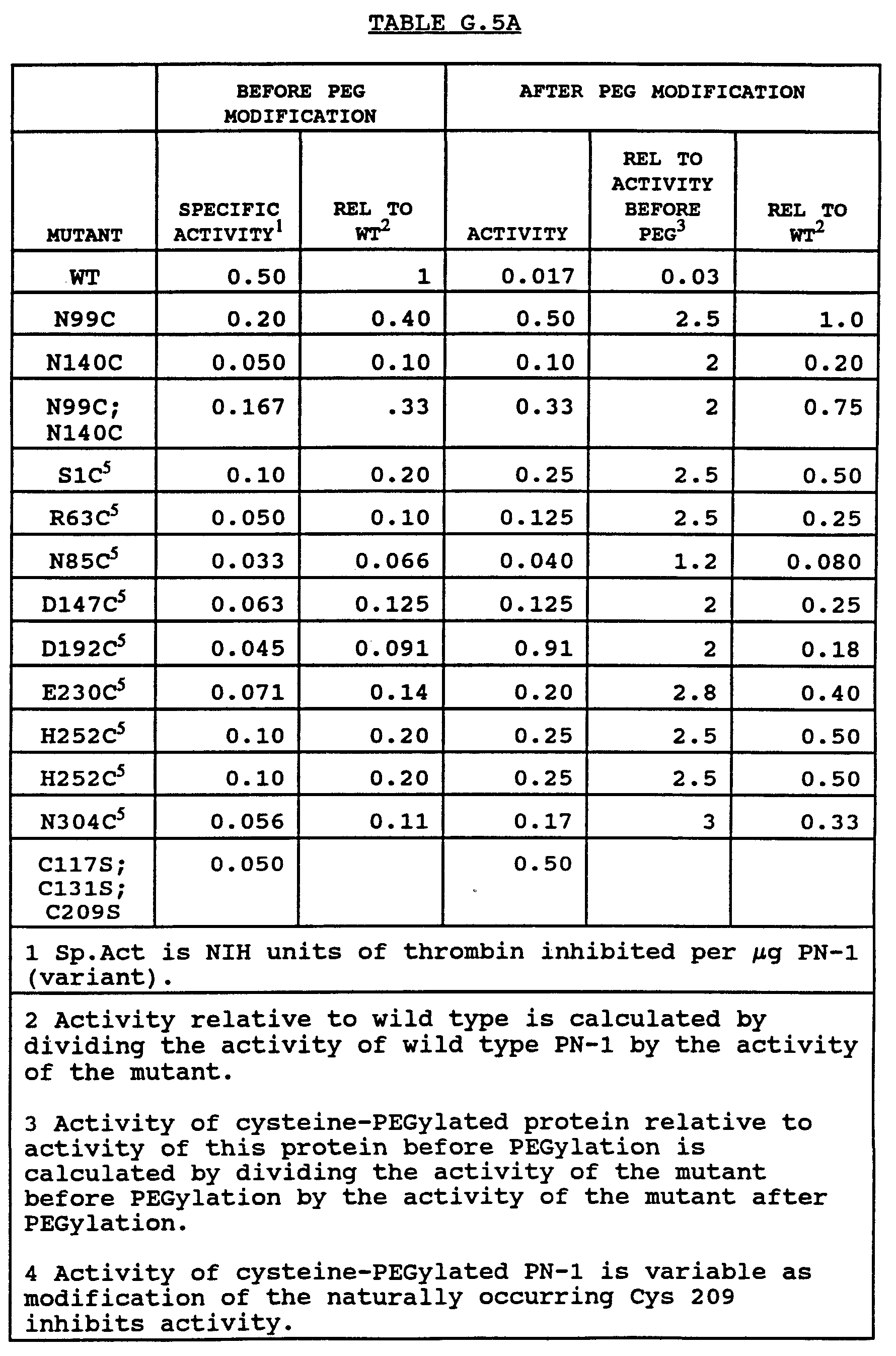 Figure imgf000101_0001