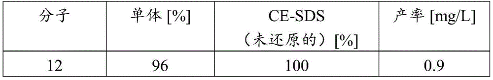 Figure GDA0003622242590001672