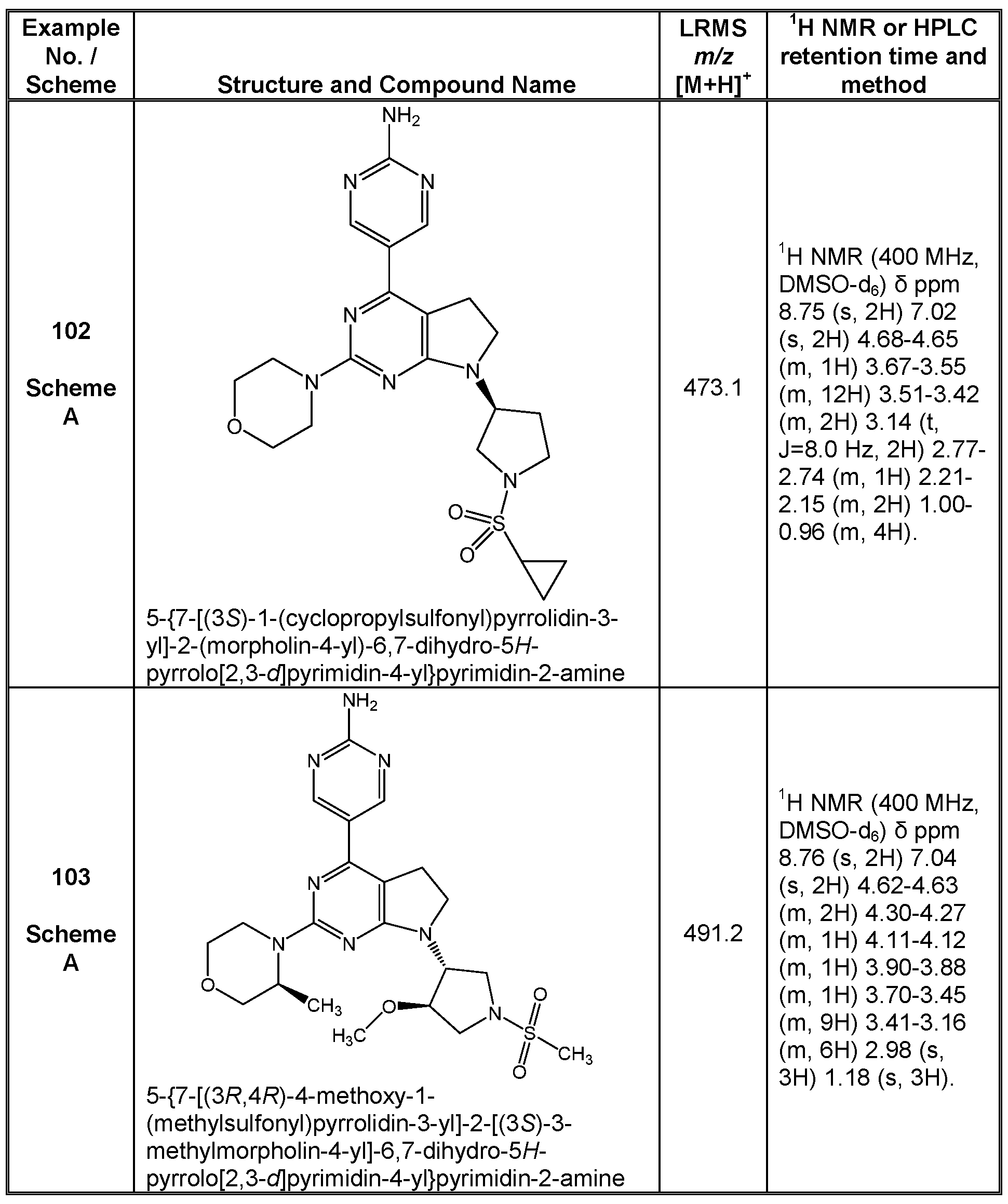 Figure imgf000165_0001