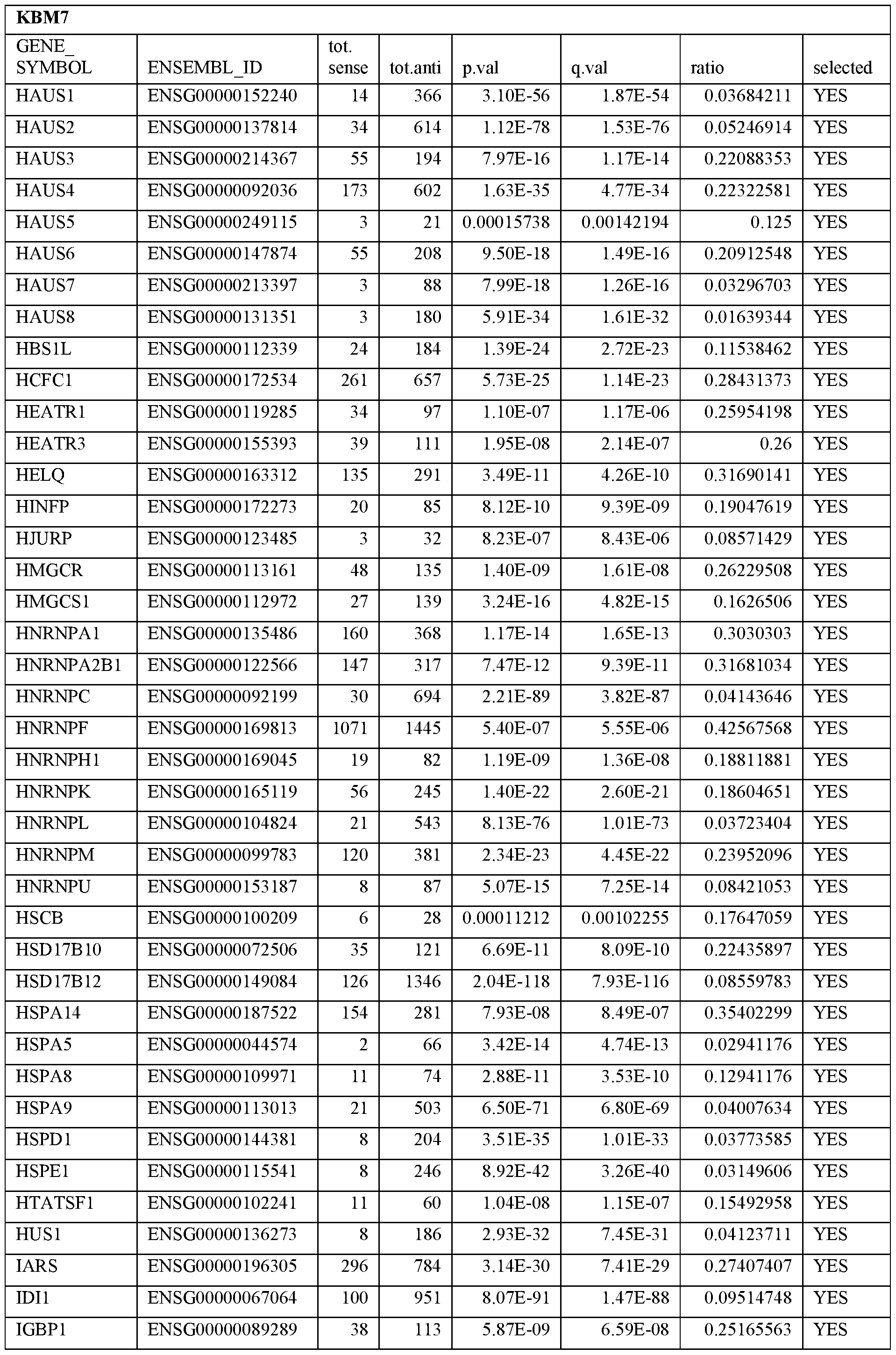Figure imgf000029_0001