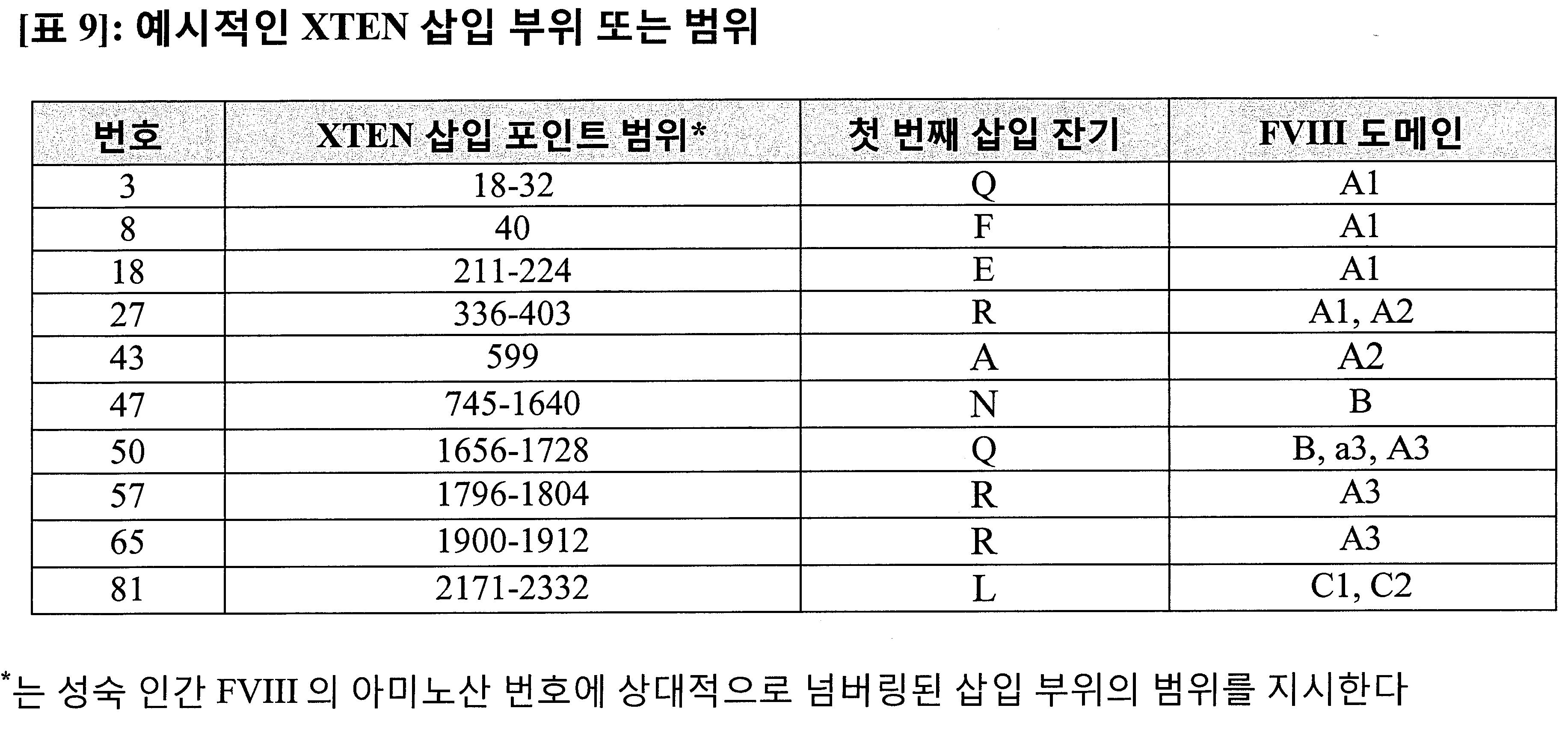 Figure 112016077221842-pct00024