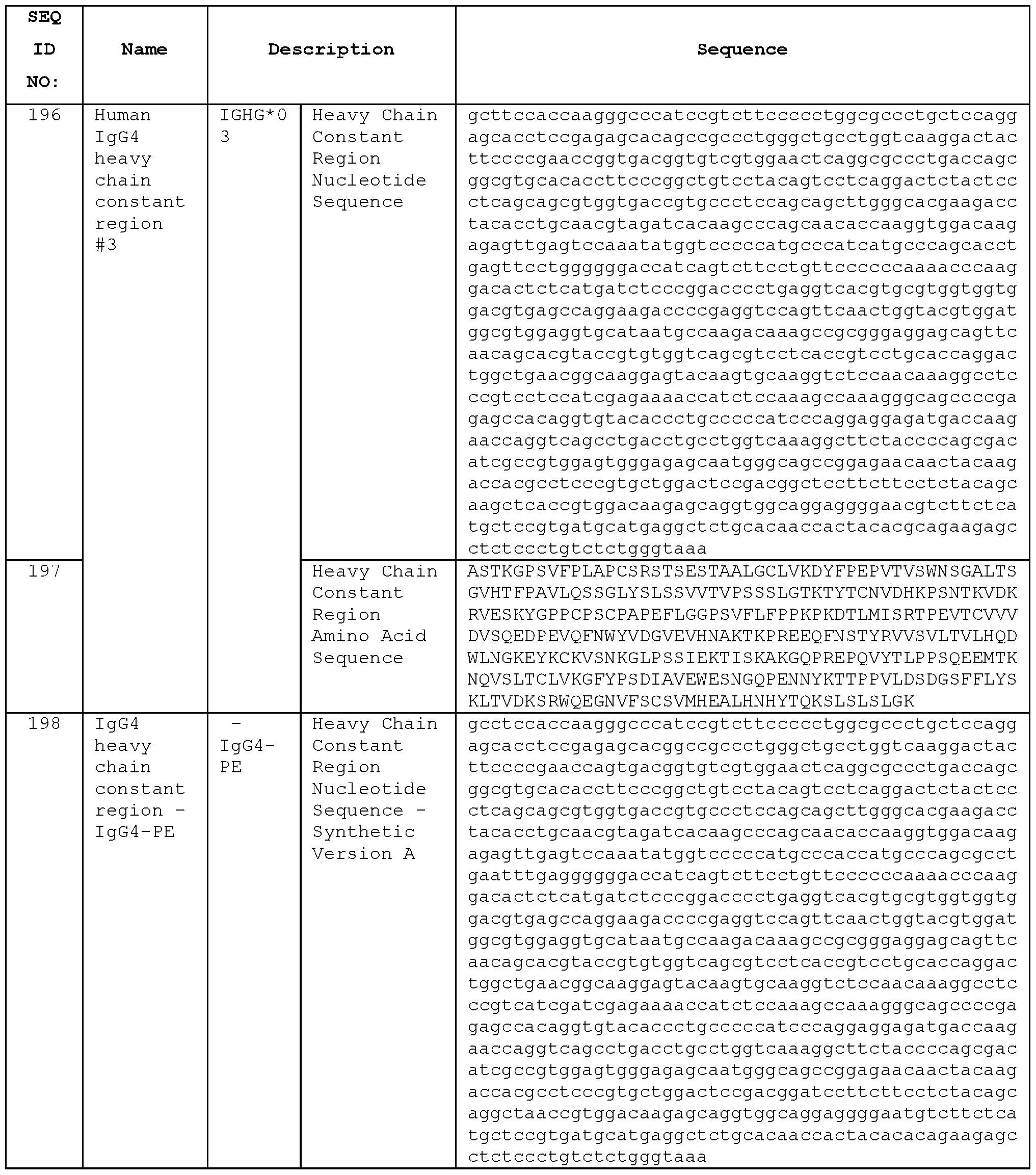 Figure imgf000216_0001