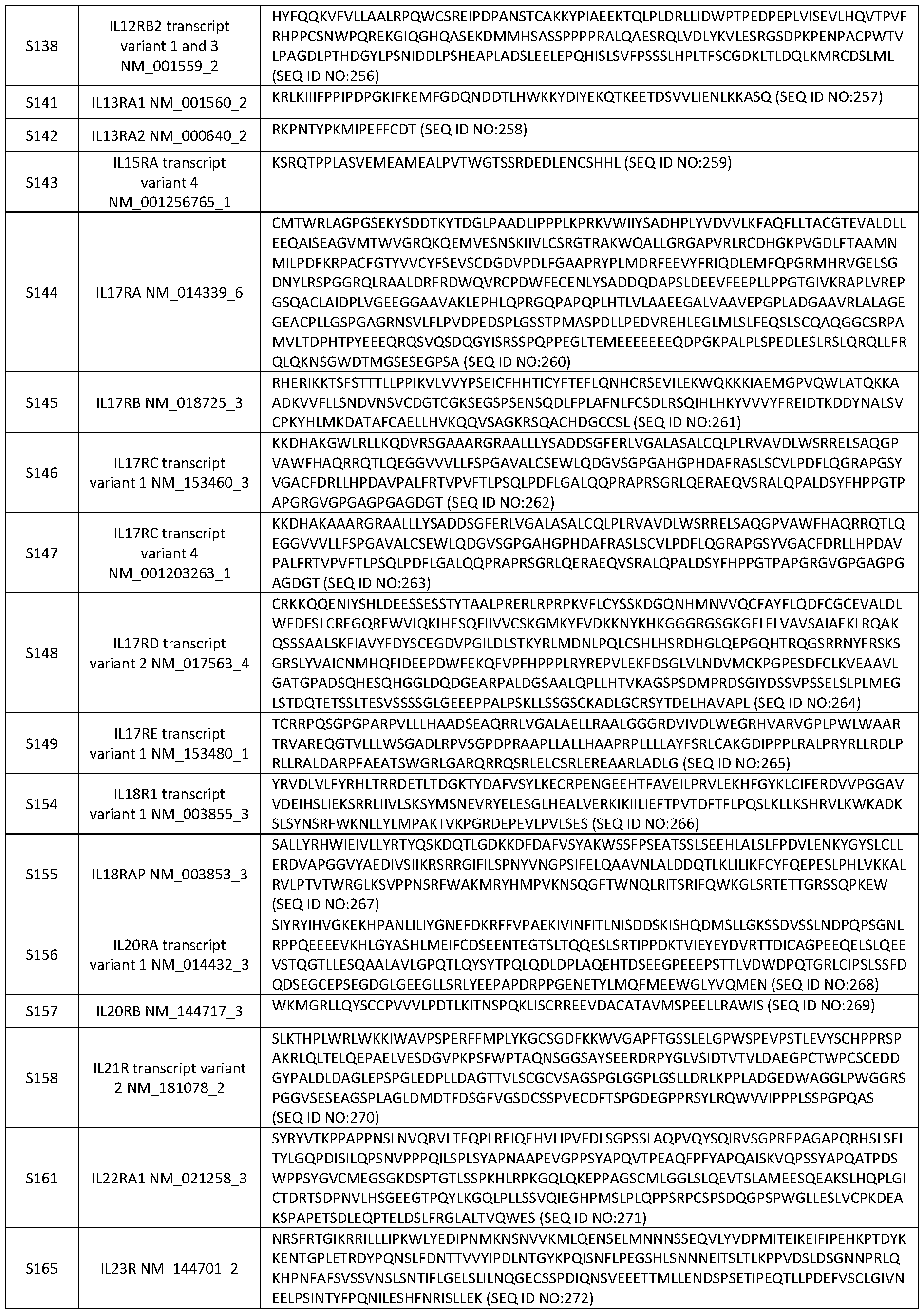 Figure imgf000273_0001