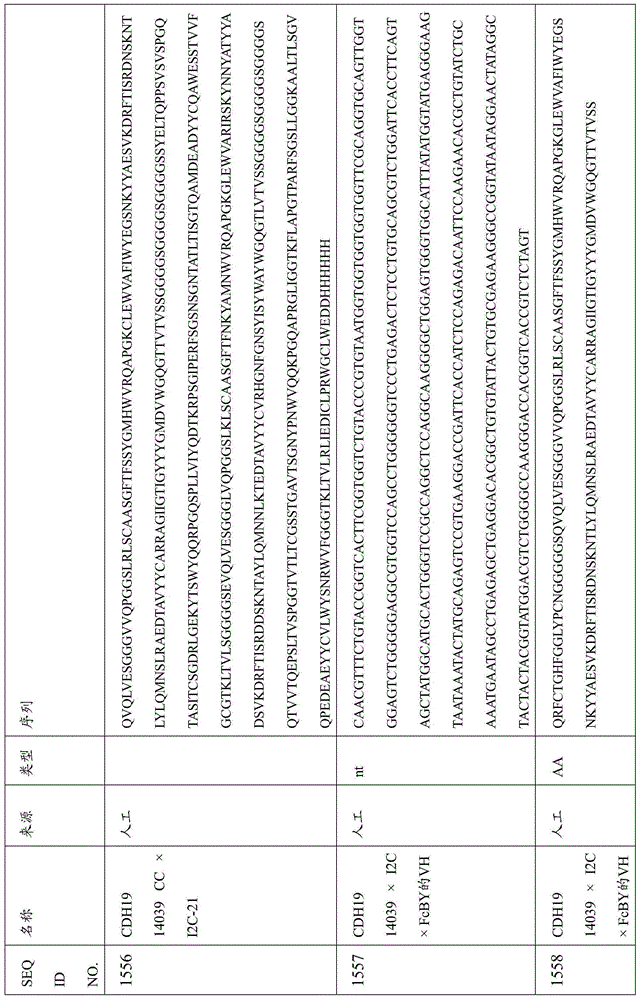 Figure BDA0000809210010004461