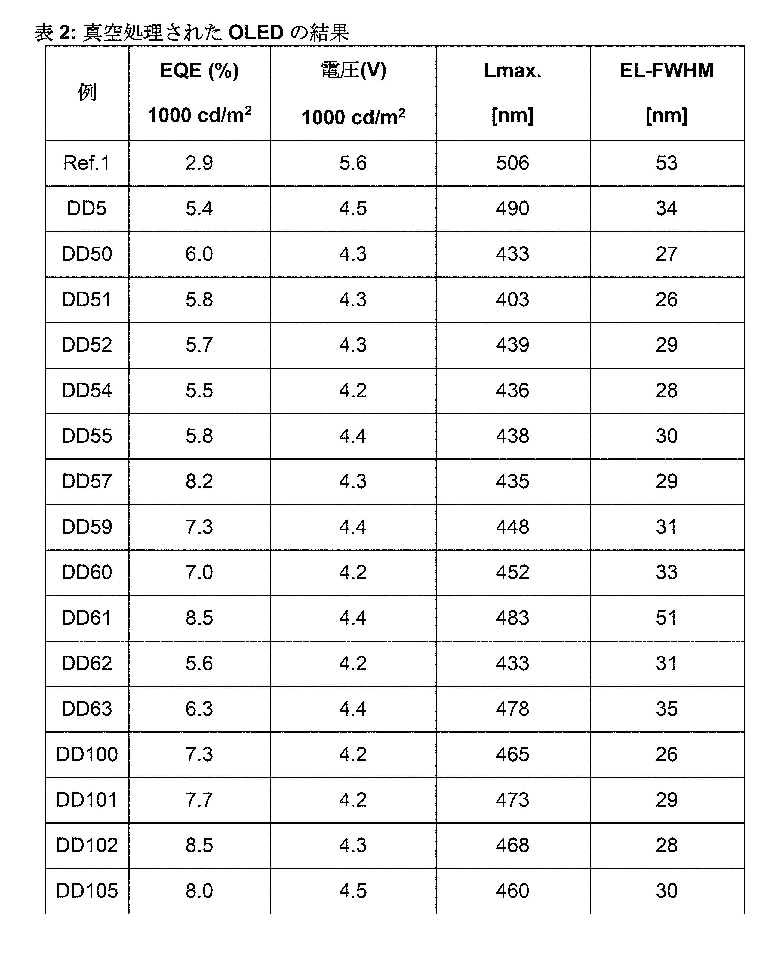 Figure 2023506572000071