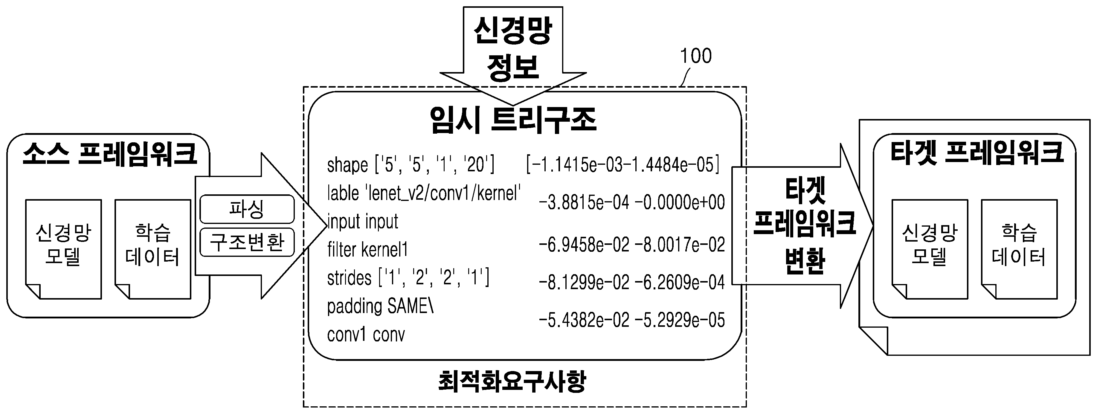 Figure R1020210015589