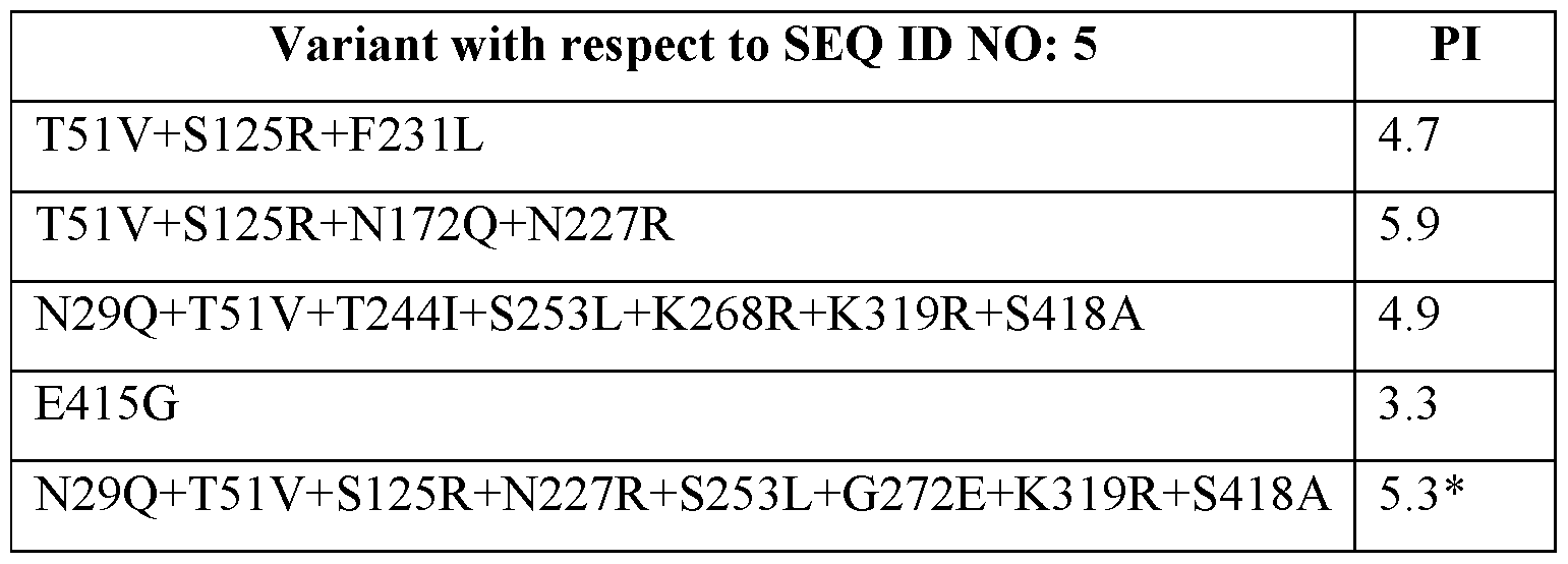 Figure imgf000035_0001