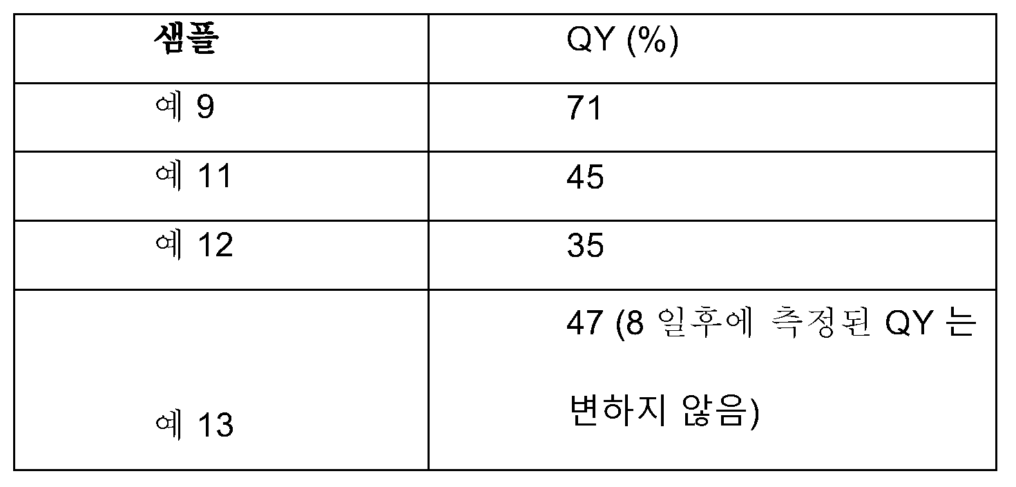 Figure 112020098428771-pct00063
