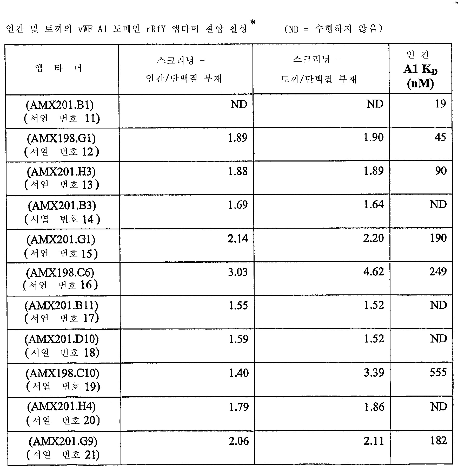 Figure 112007026846805-PCT00009