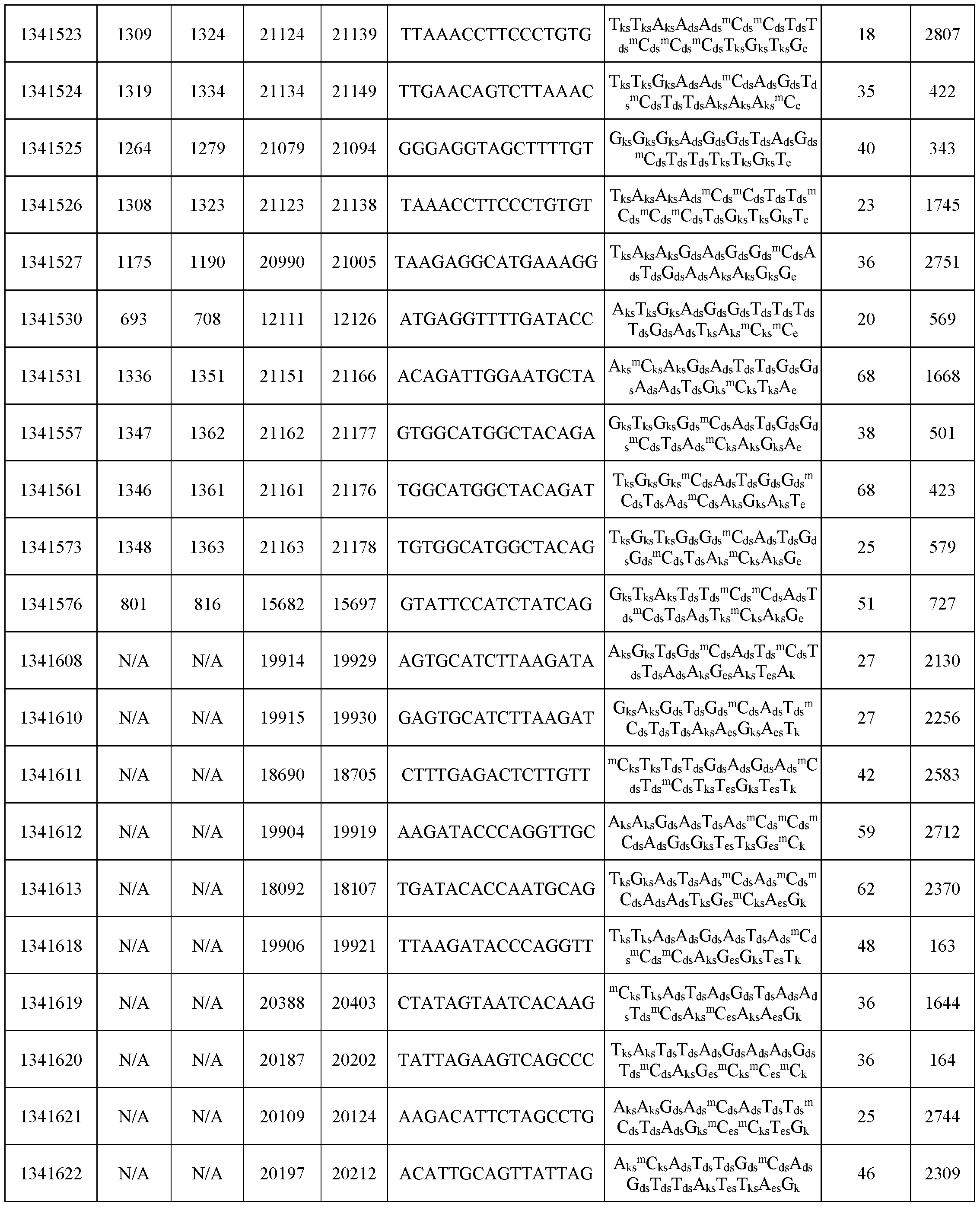 Figure imgf000244_0001