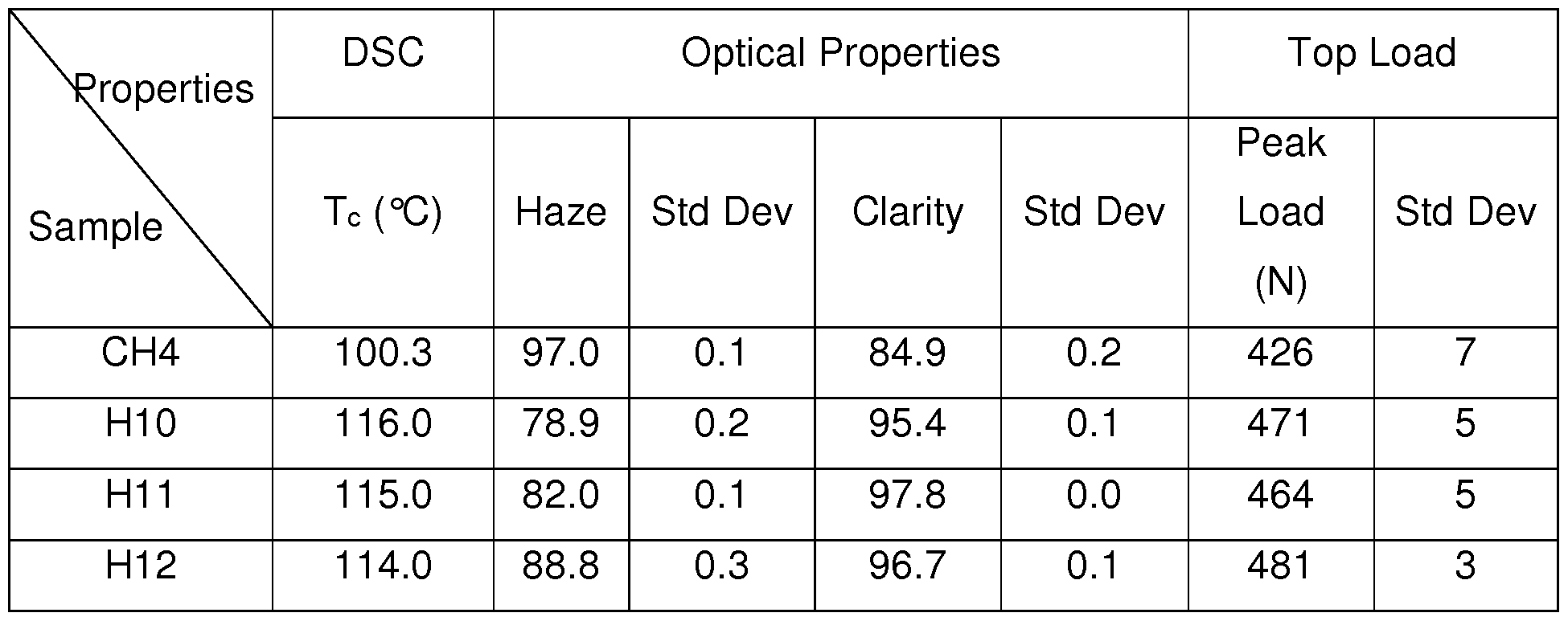 Figure imgf000134_0002