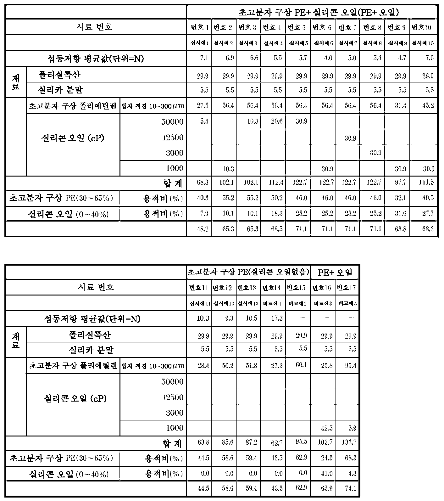 Figure 112017007059508-pct00002